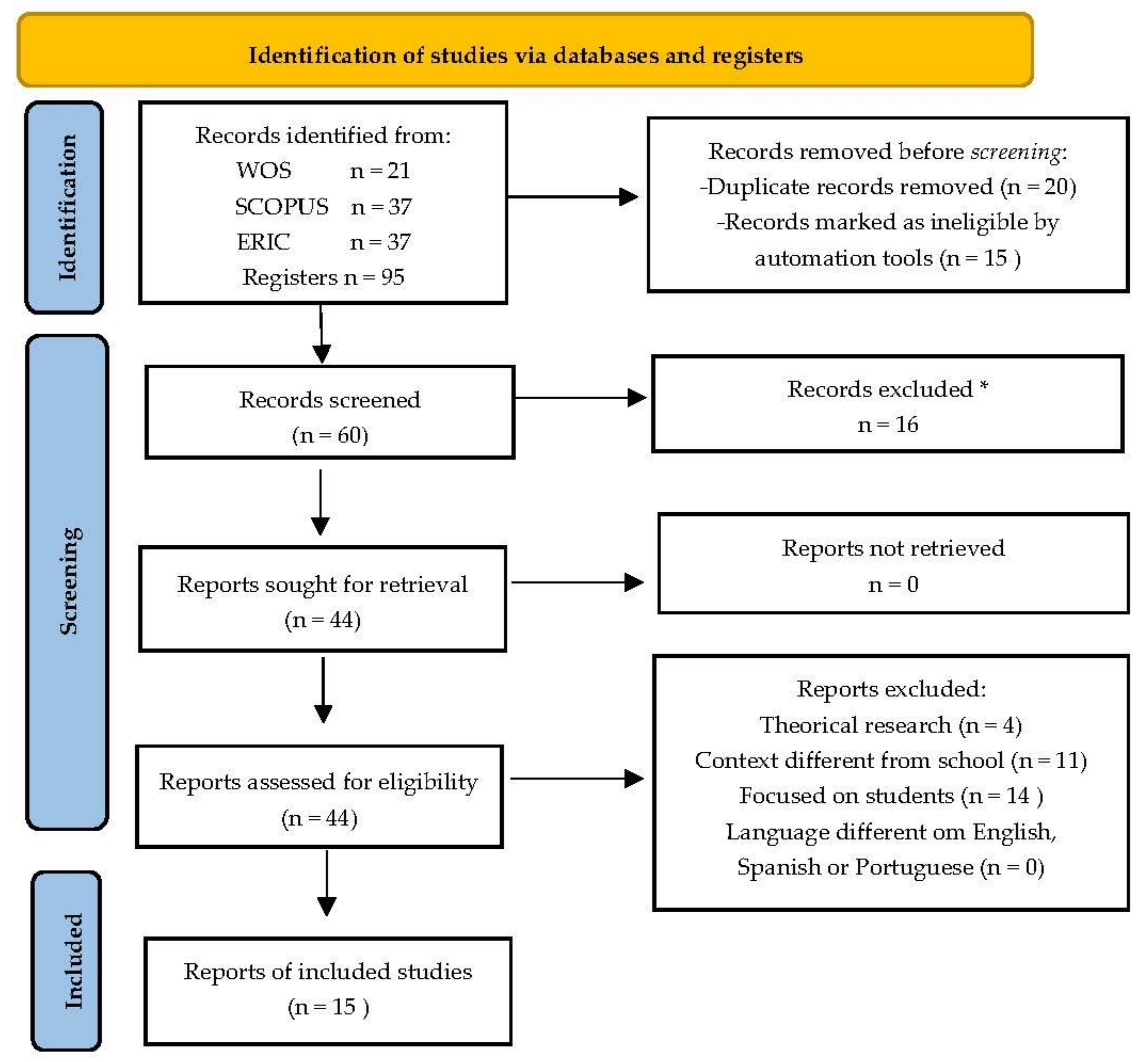 Sustainability 13 12142 g001