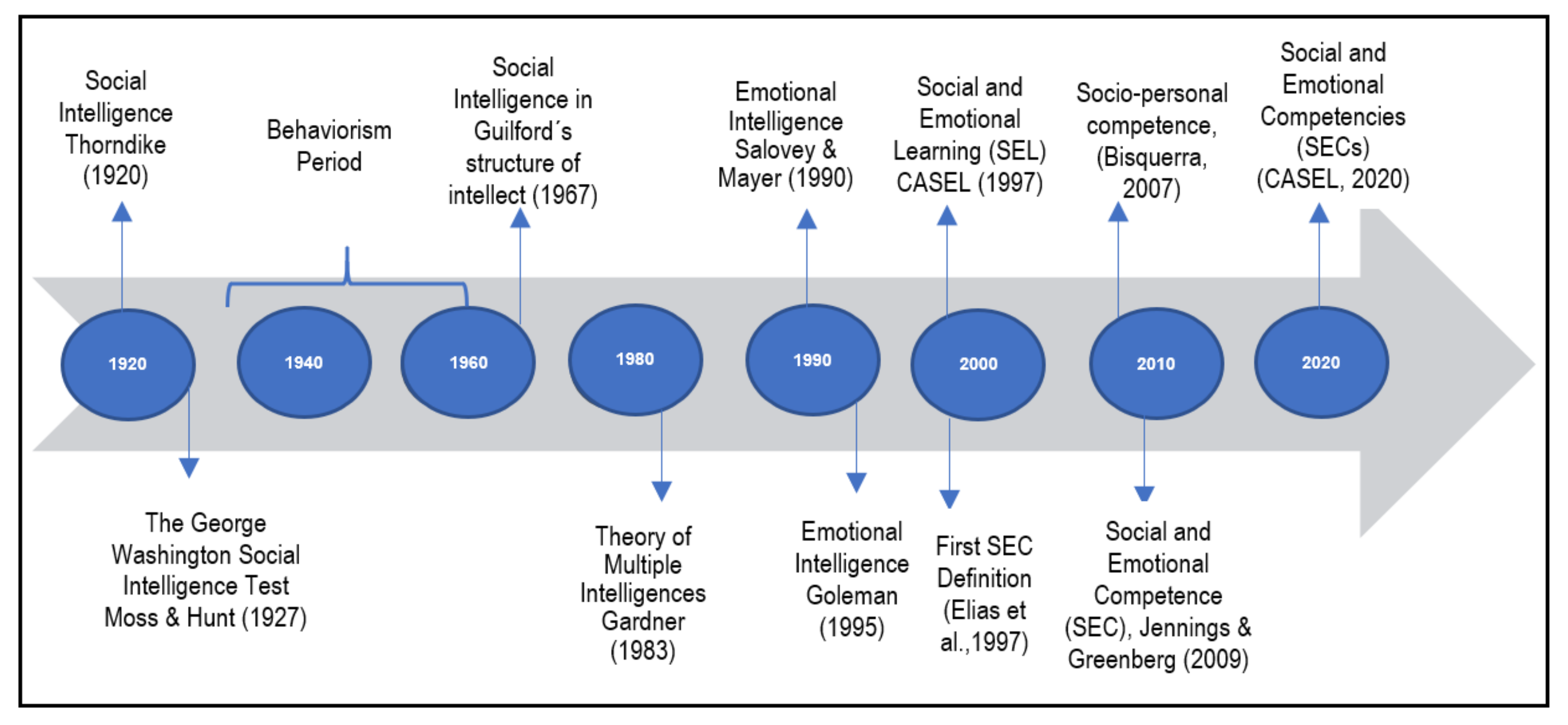 Sustainability 13 12142 g002