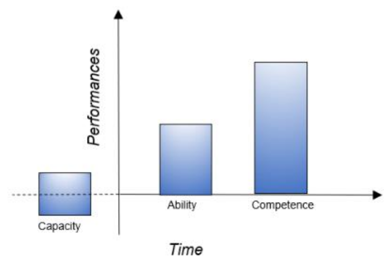 Sustainability 13 12142 g004