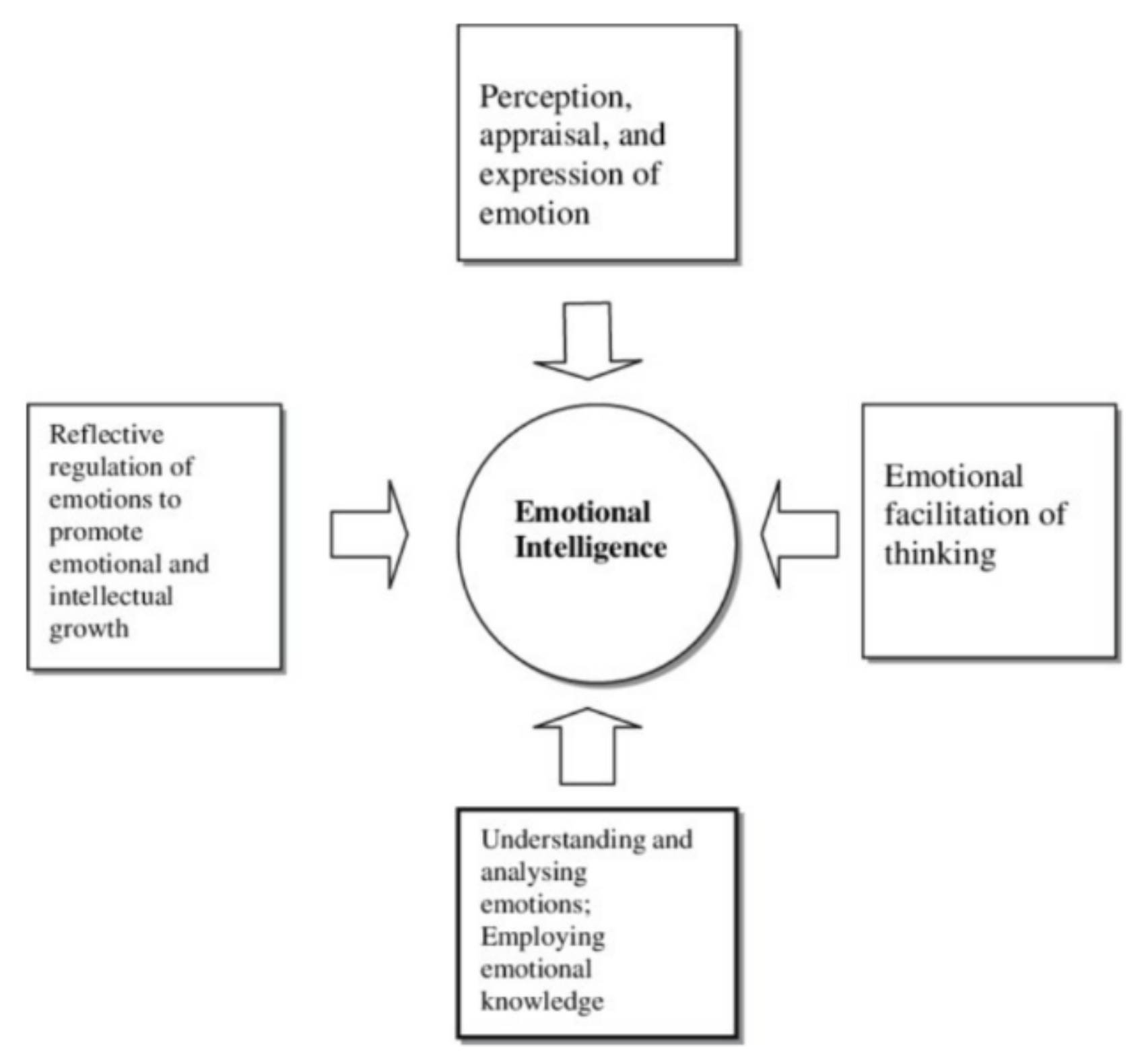 Sustainability 13 12142 g006