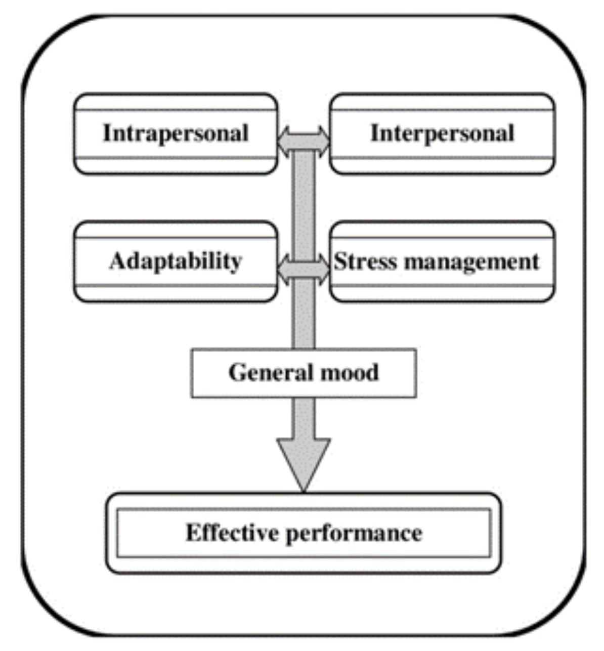 Sustainability 13 12142 g007