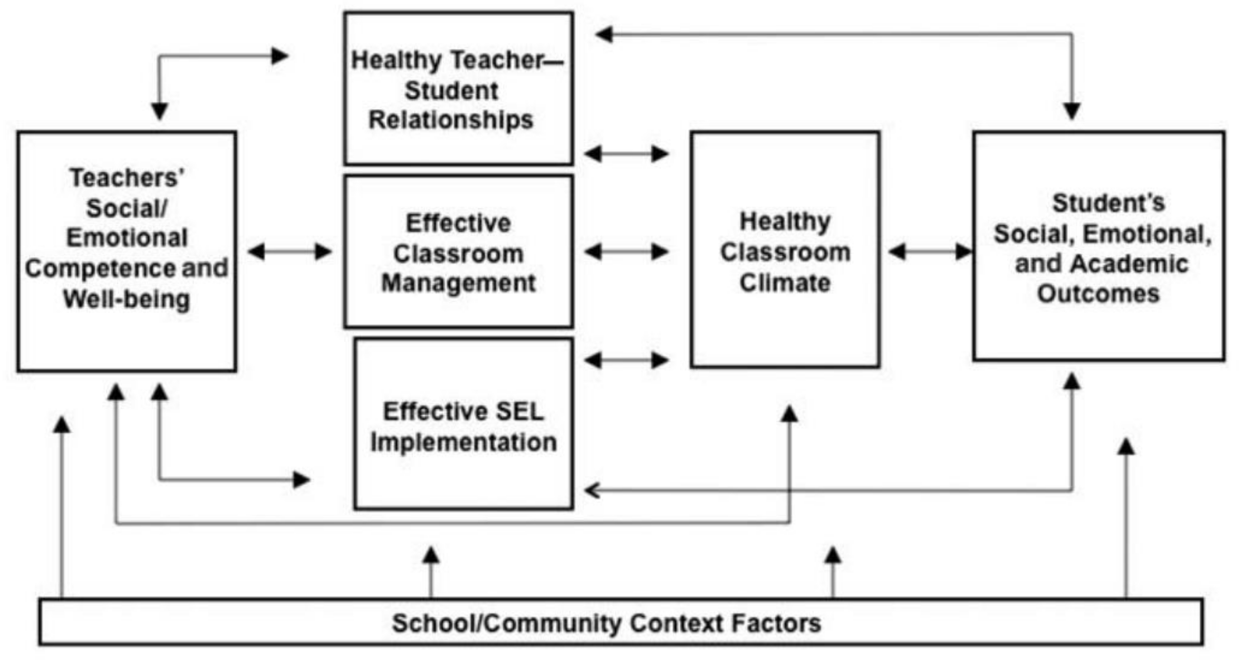 Sustainability 13 12142 g008