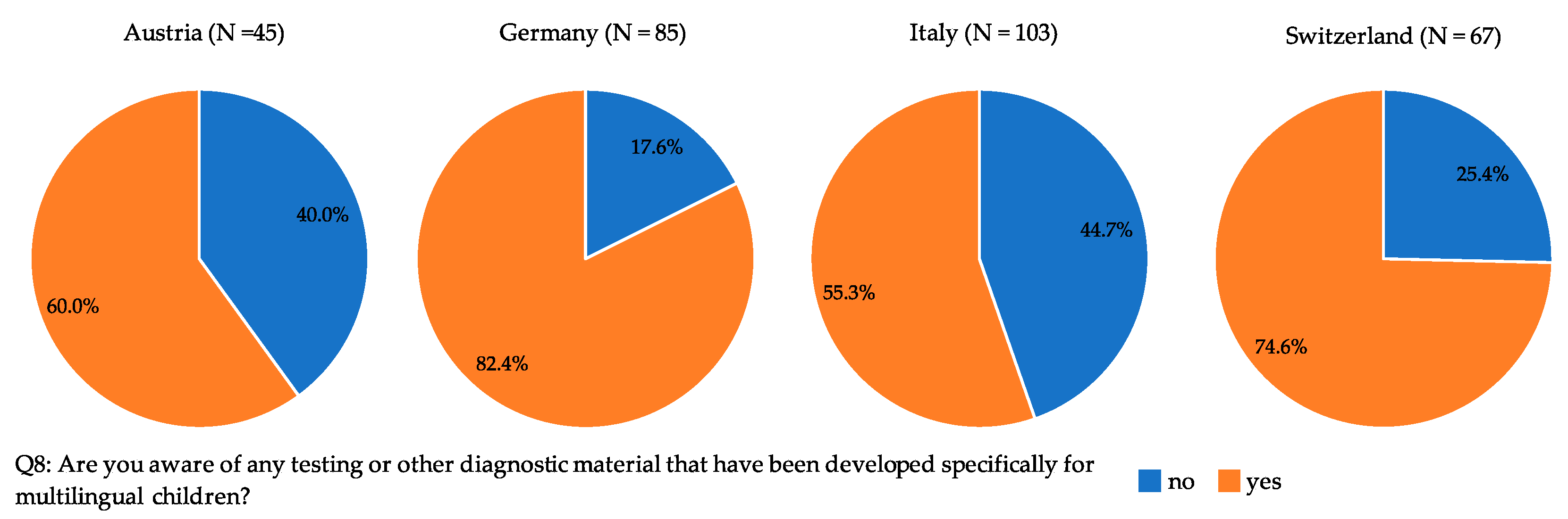 Sustainability 13 12143 g004