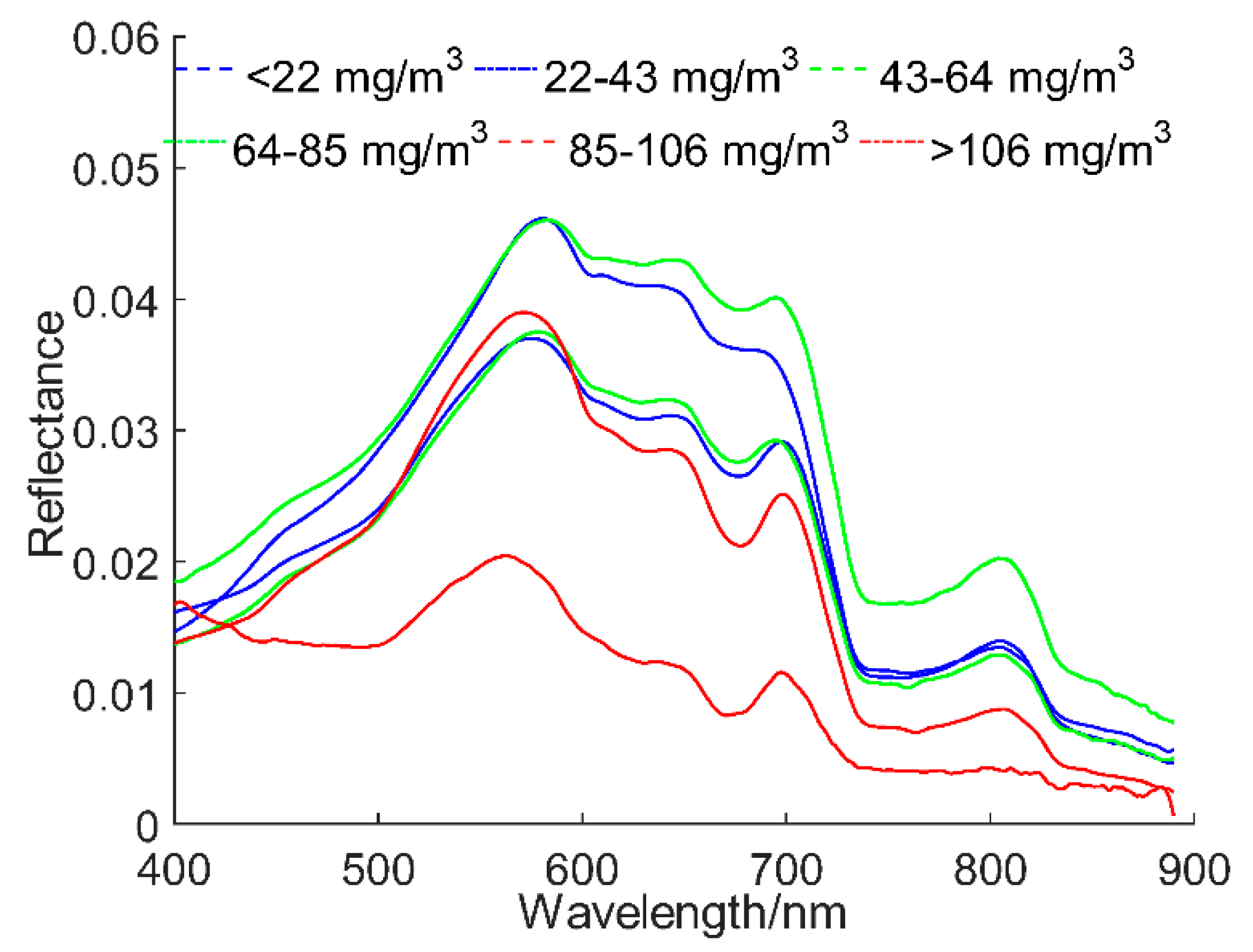 Sustainability 13 12144 g002