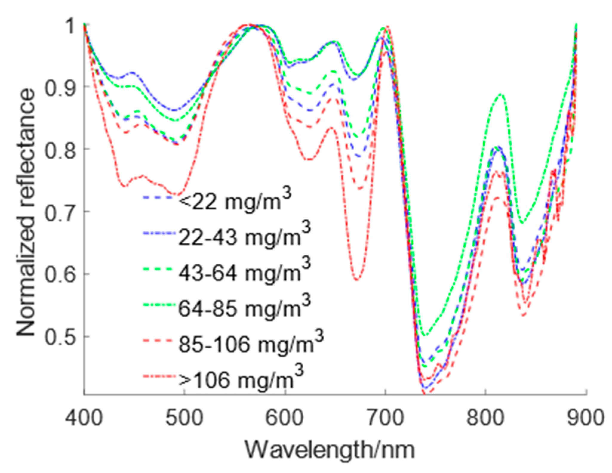 Sustainability 13 12144 g003