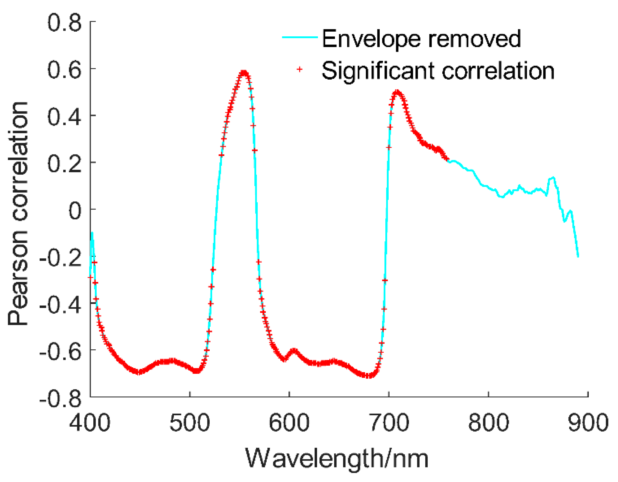 Sustainability 13 12144 g004