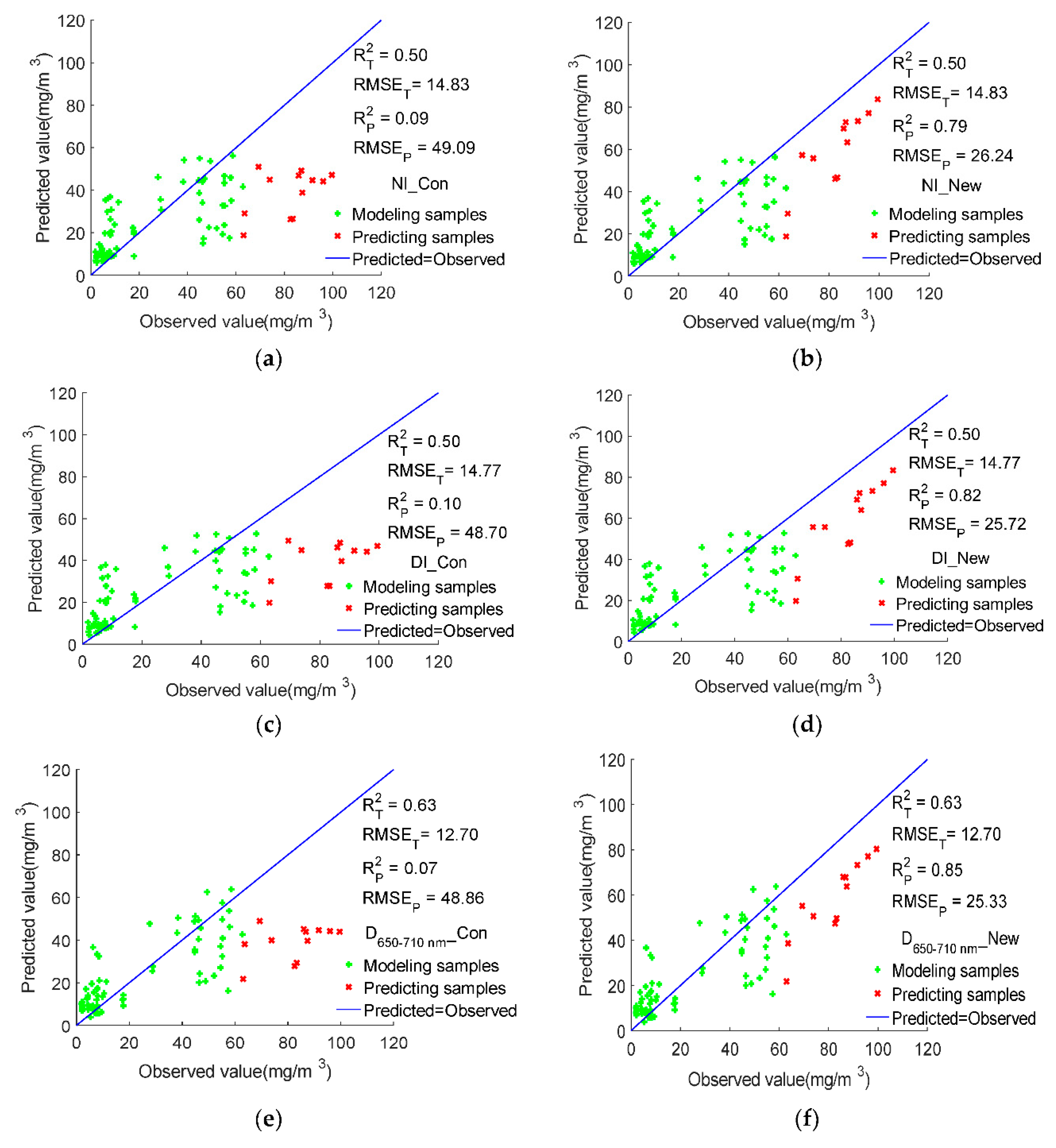 Sustainability 13 12144 g005a