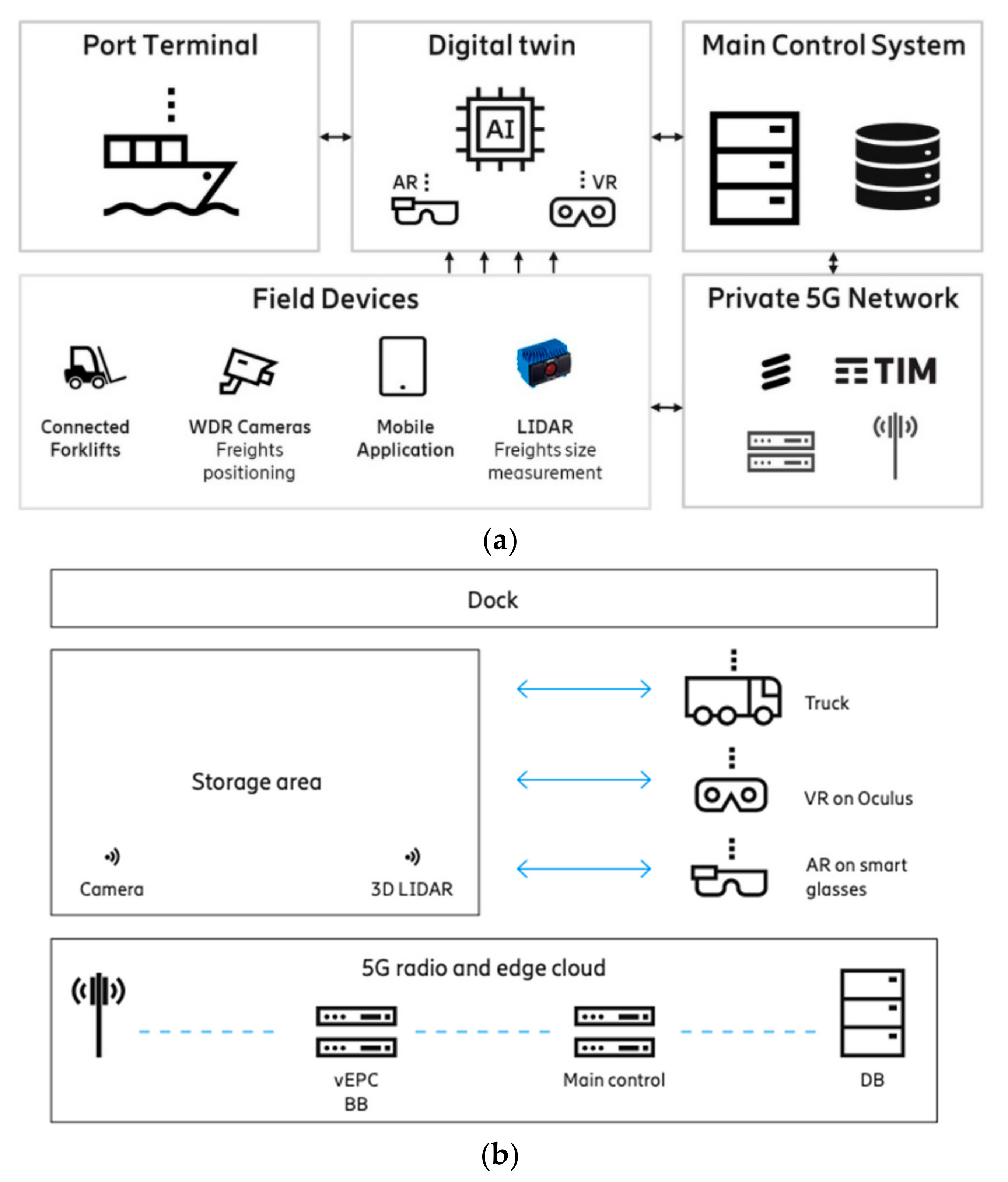 Sustainability 13 12146 sch001