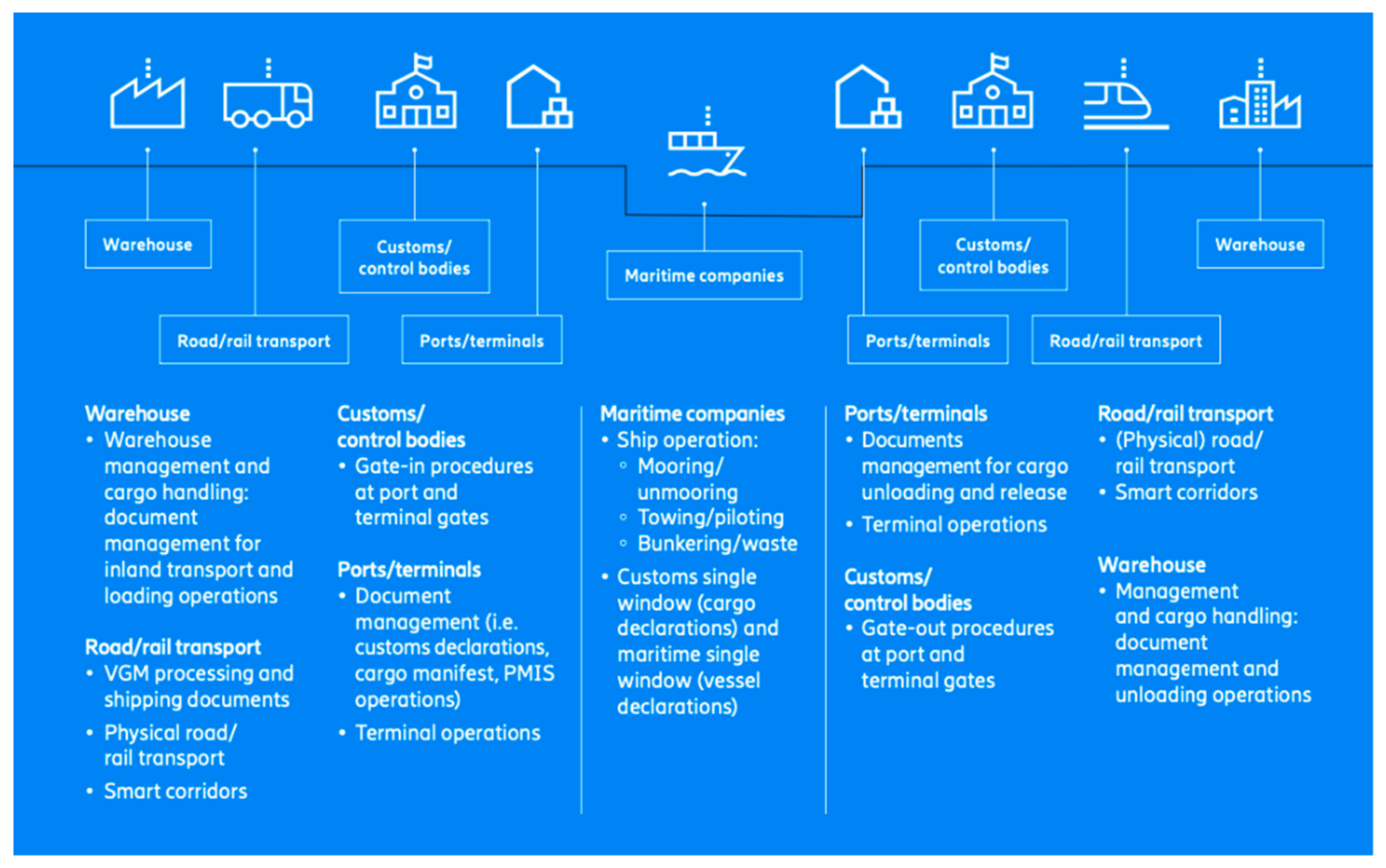 Sustainability 13 12146 sch003
