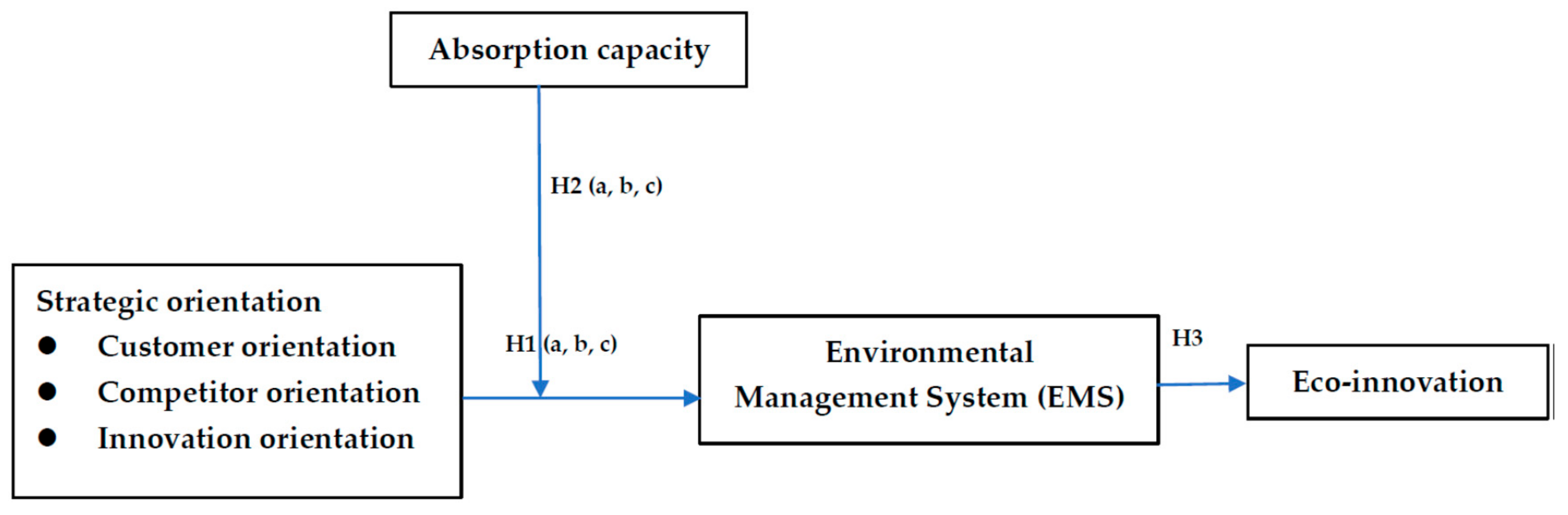 Sustainability 13 12147 g001
