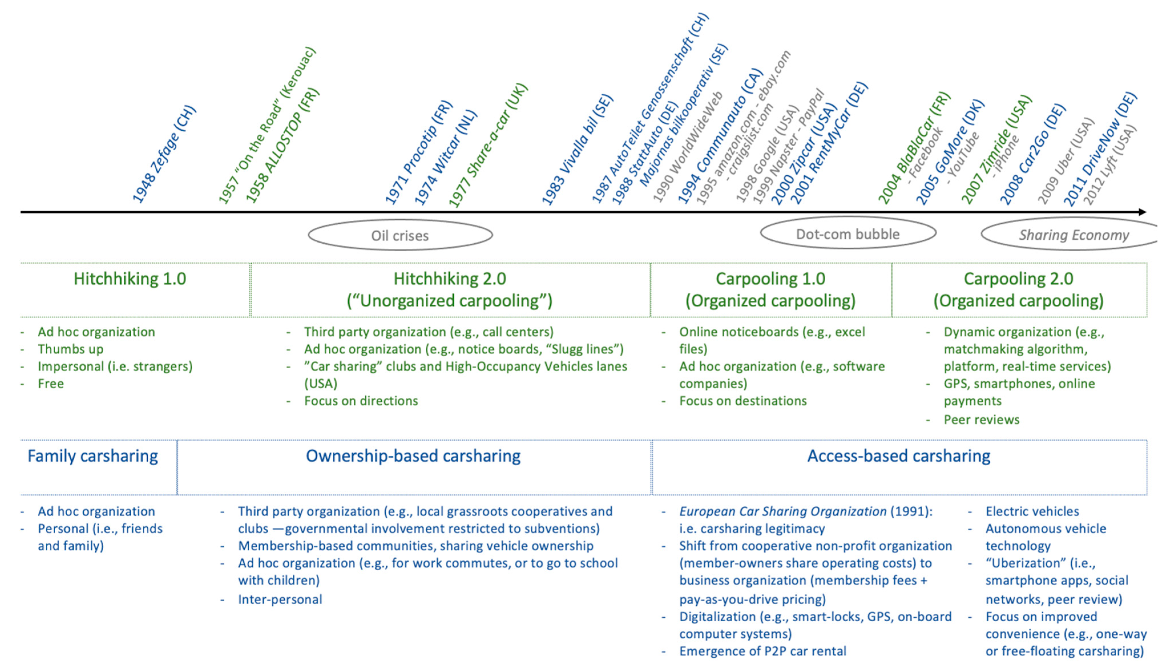 Sustainability 13 12148 g002