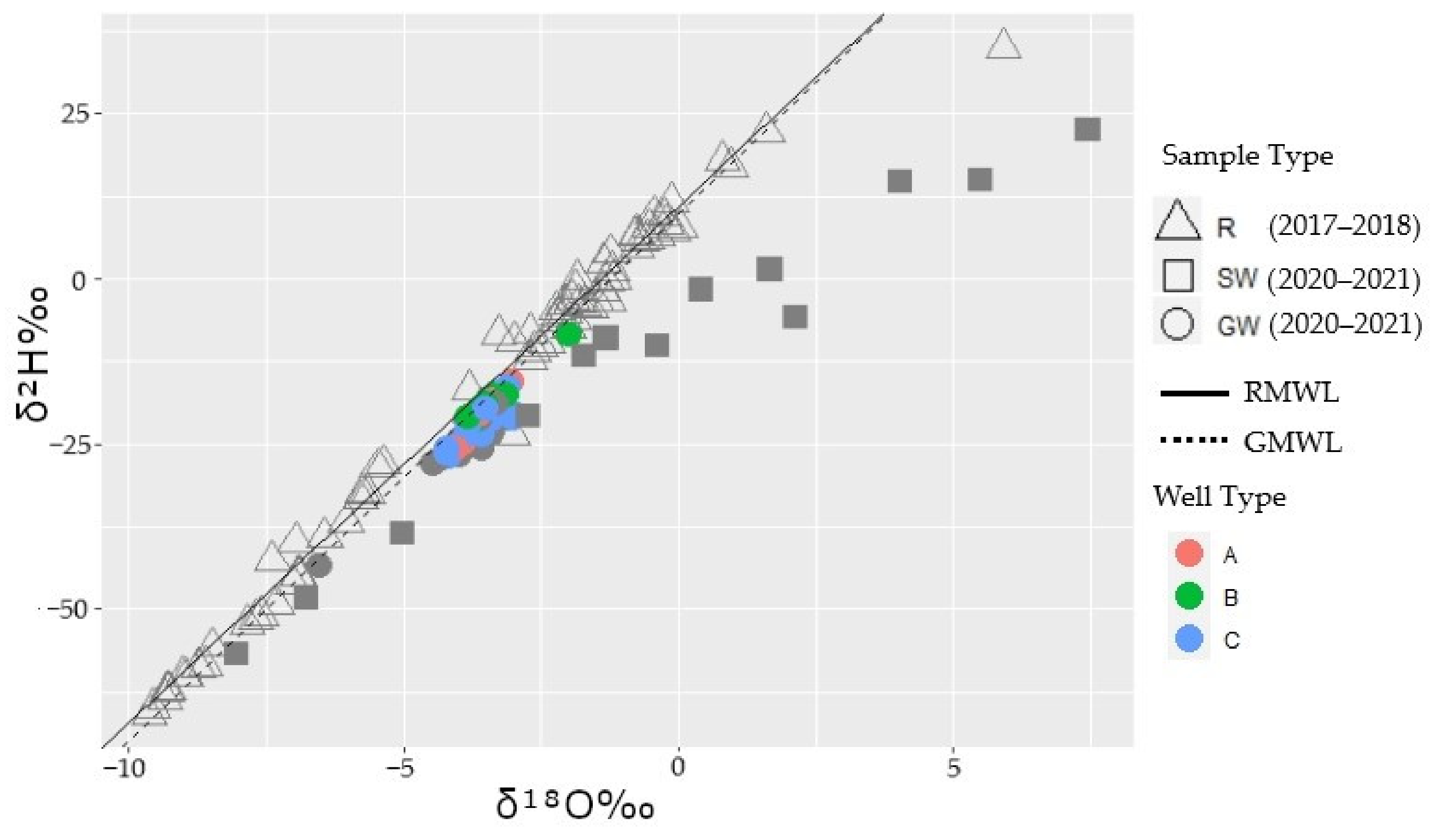 Sustainability 13 12149 g008