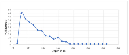 Sustainability 13 12149 g0a2 550