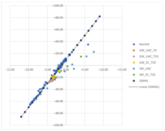 Sustainability 13 12149 g0a4 550
