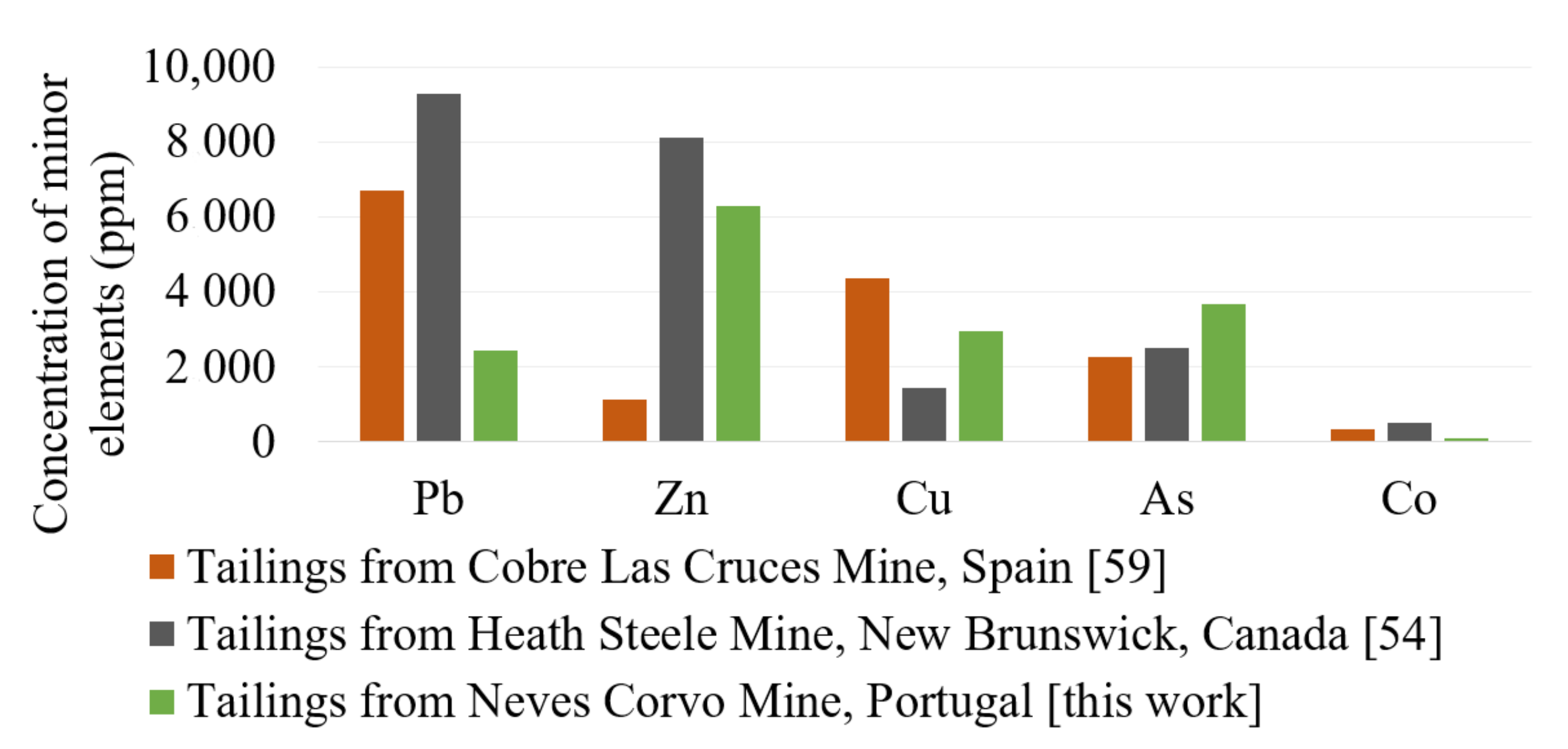 Sustainability 13 12150 g003