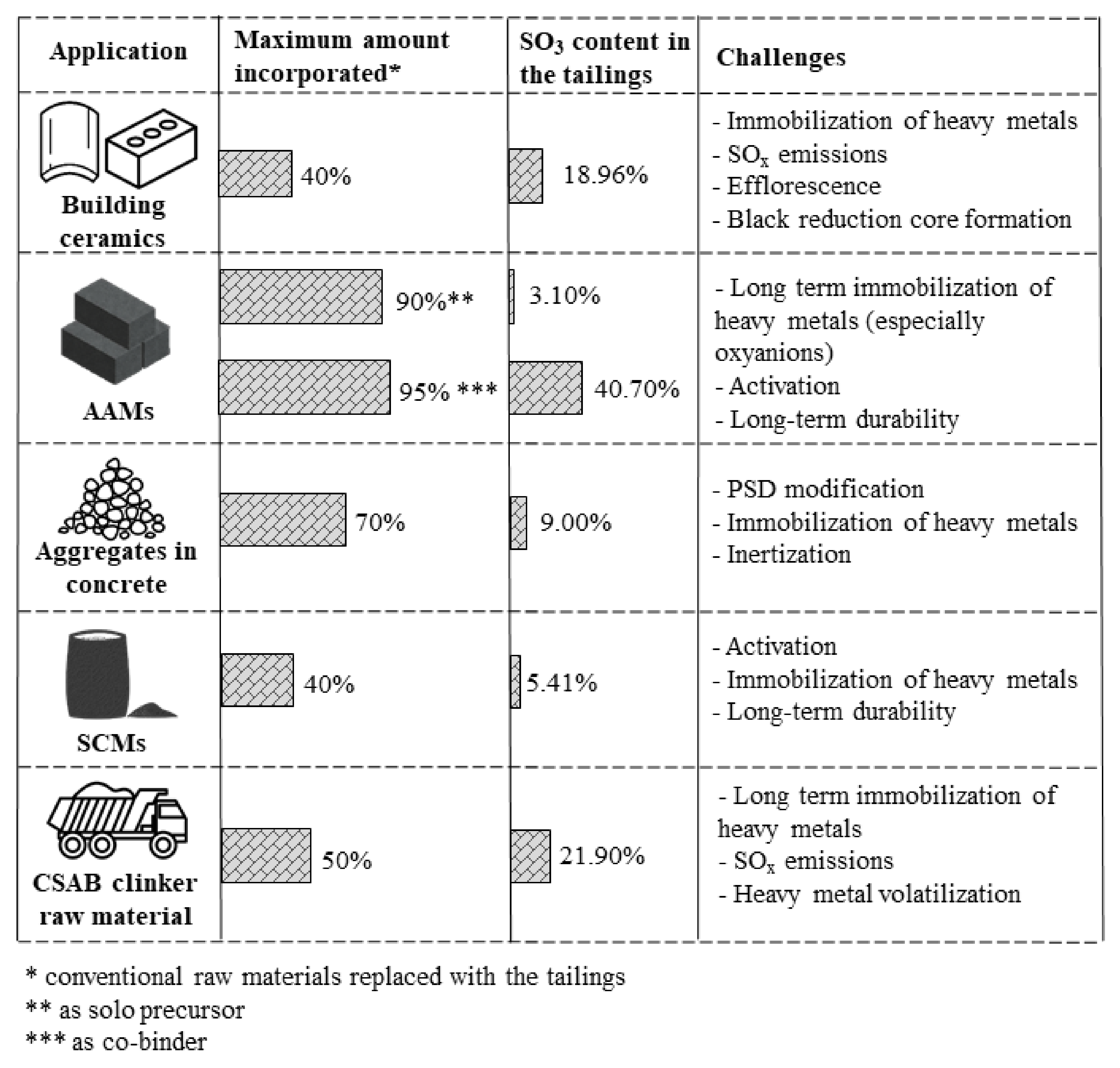 Sustainability 13 12150 g004