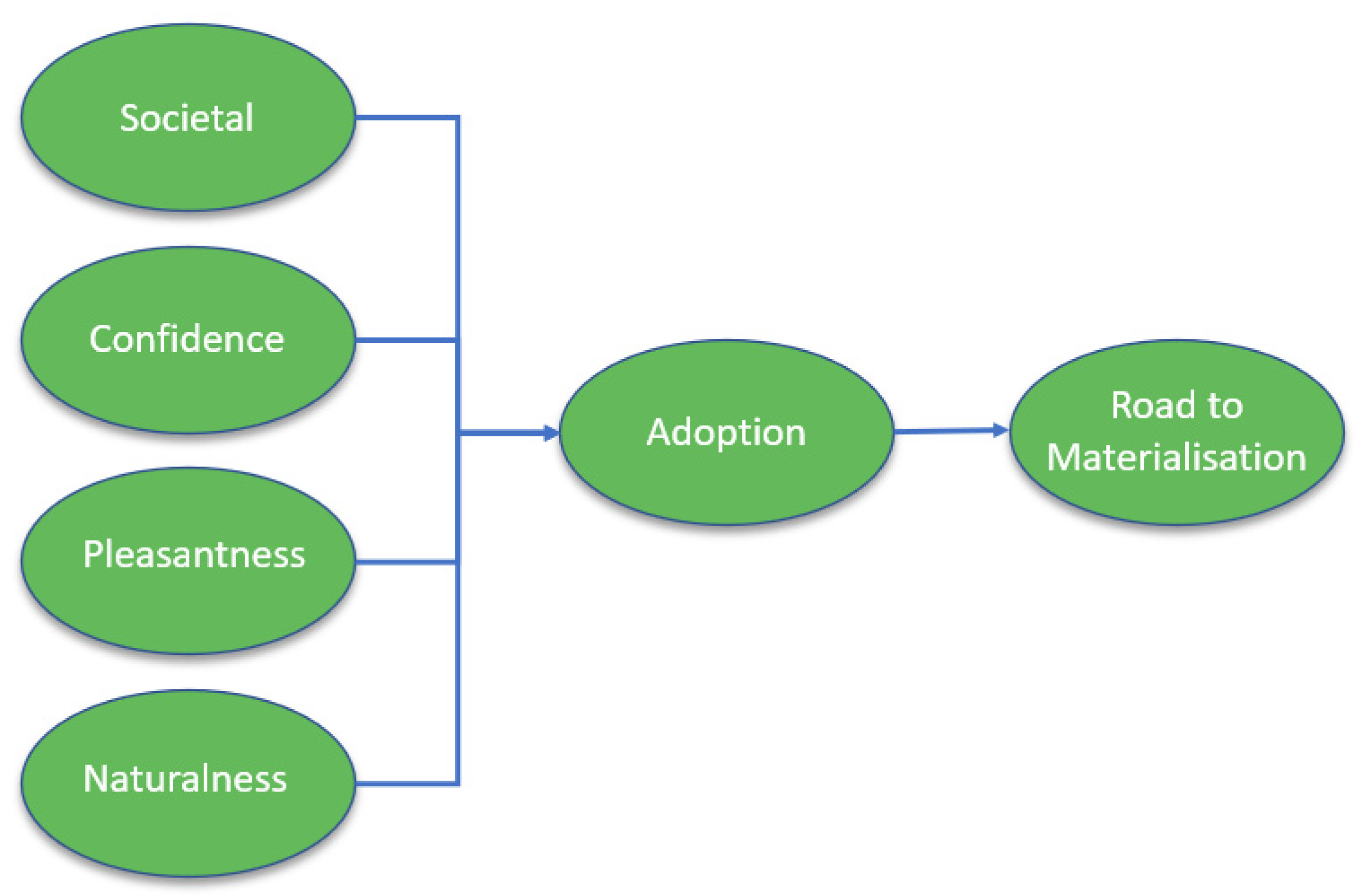 Sustainability 13 12151 g001