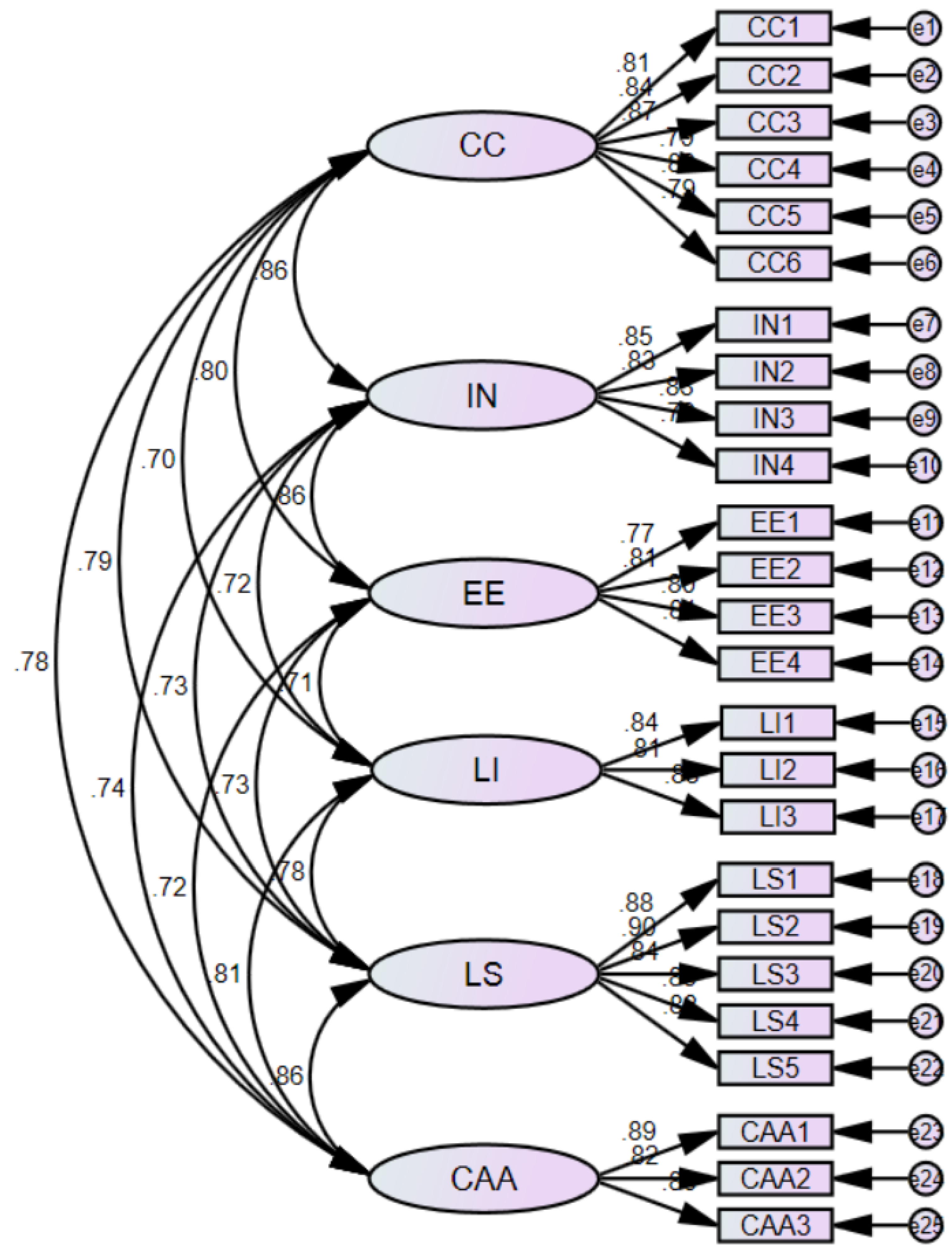 Sustainability 13 12152 g002