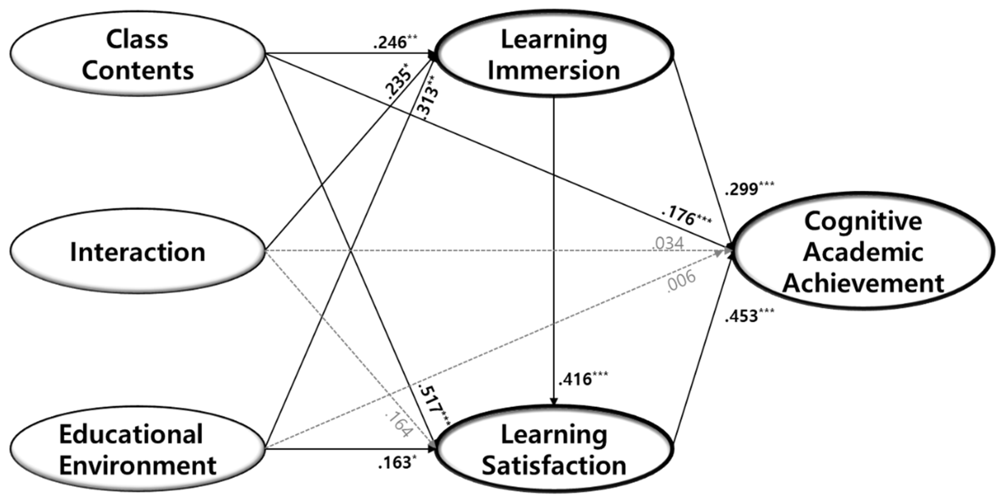 Sustainability 13 12152 g003
