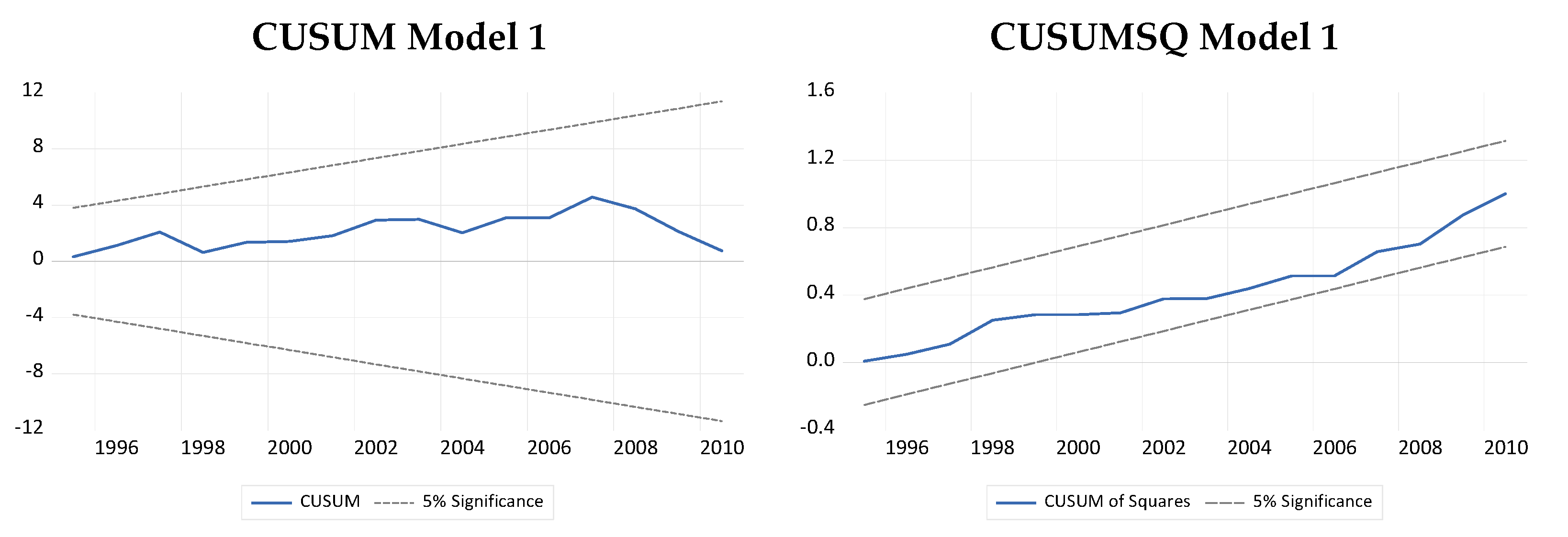 Sustainability 13 12153 g004a