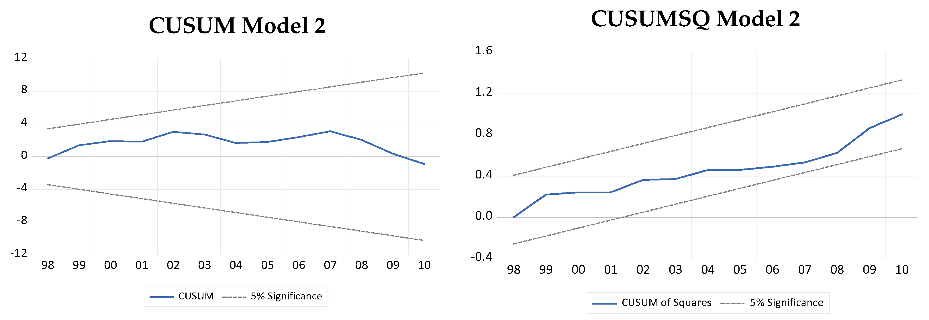 Sustainability 13 12153 g004b