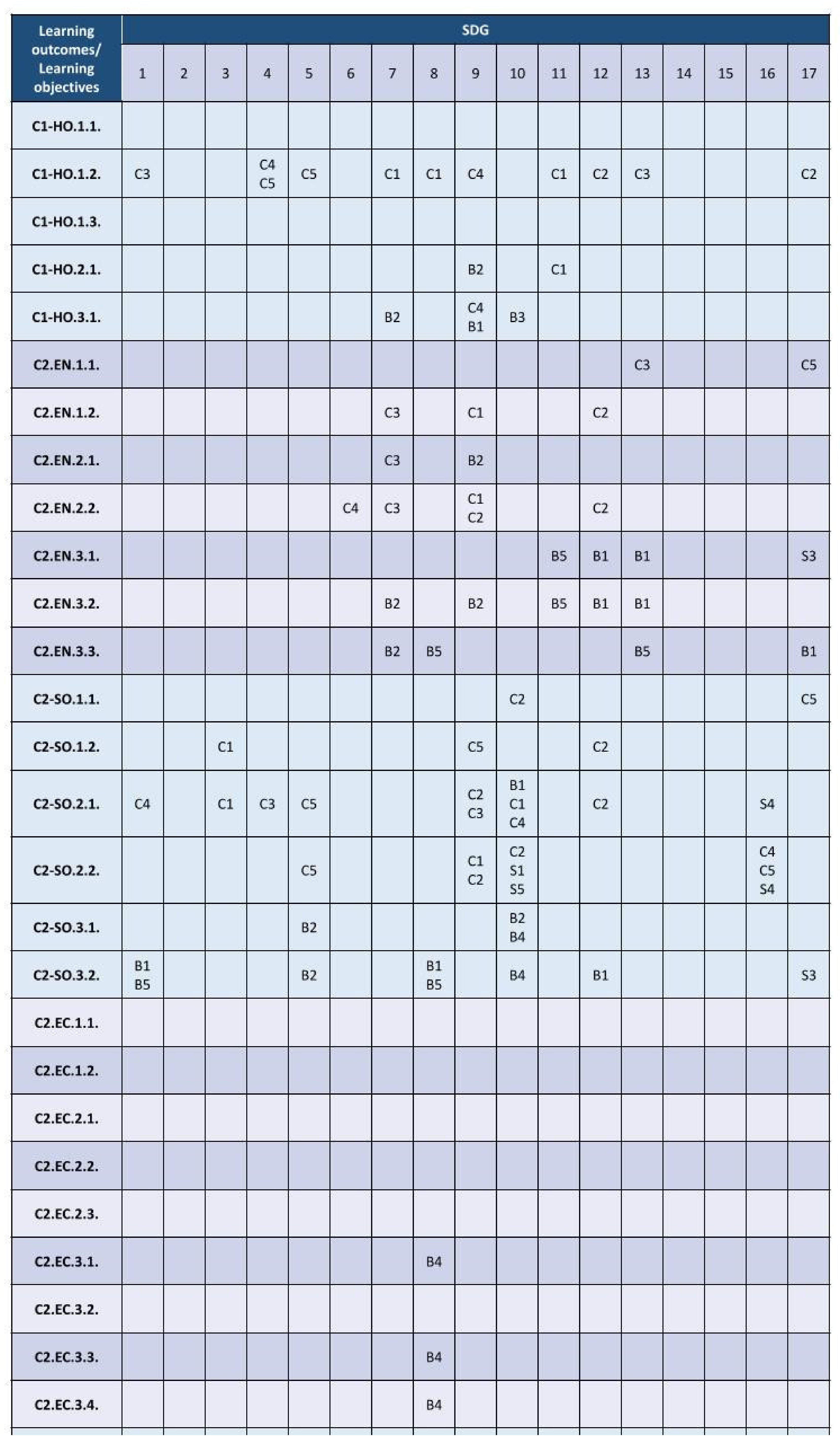 Sustainability 13 12154 g002a