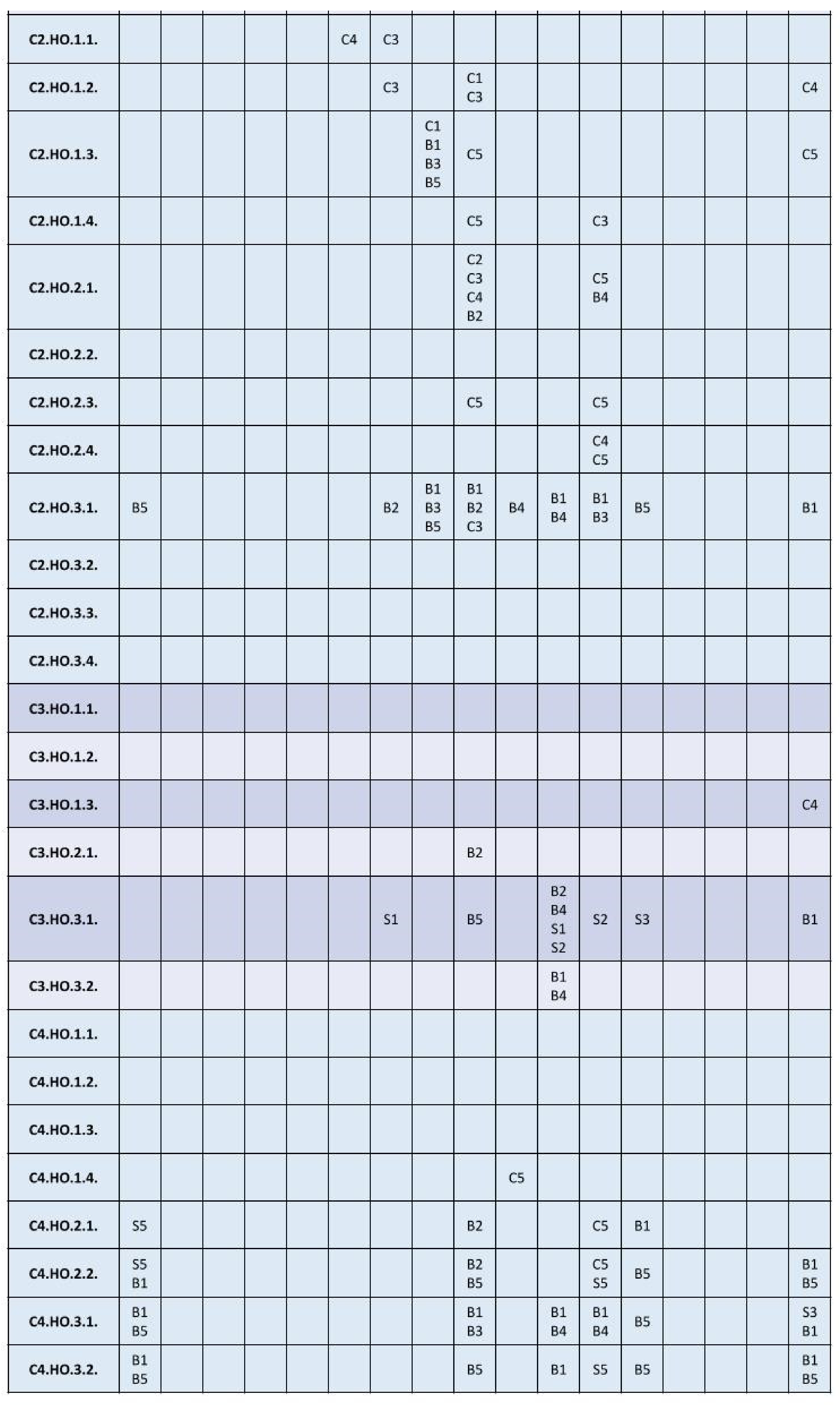 Sustainability 13 12154 g002b