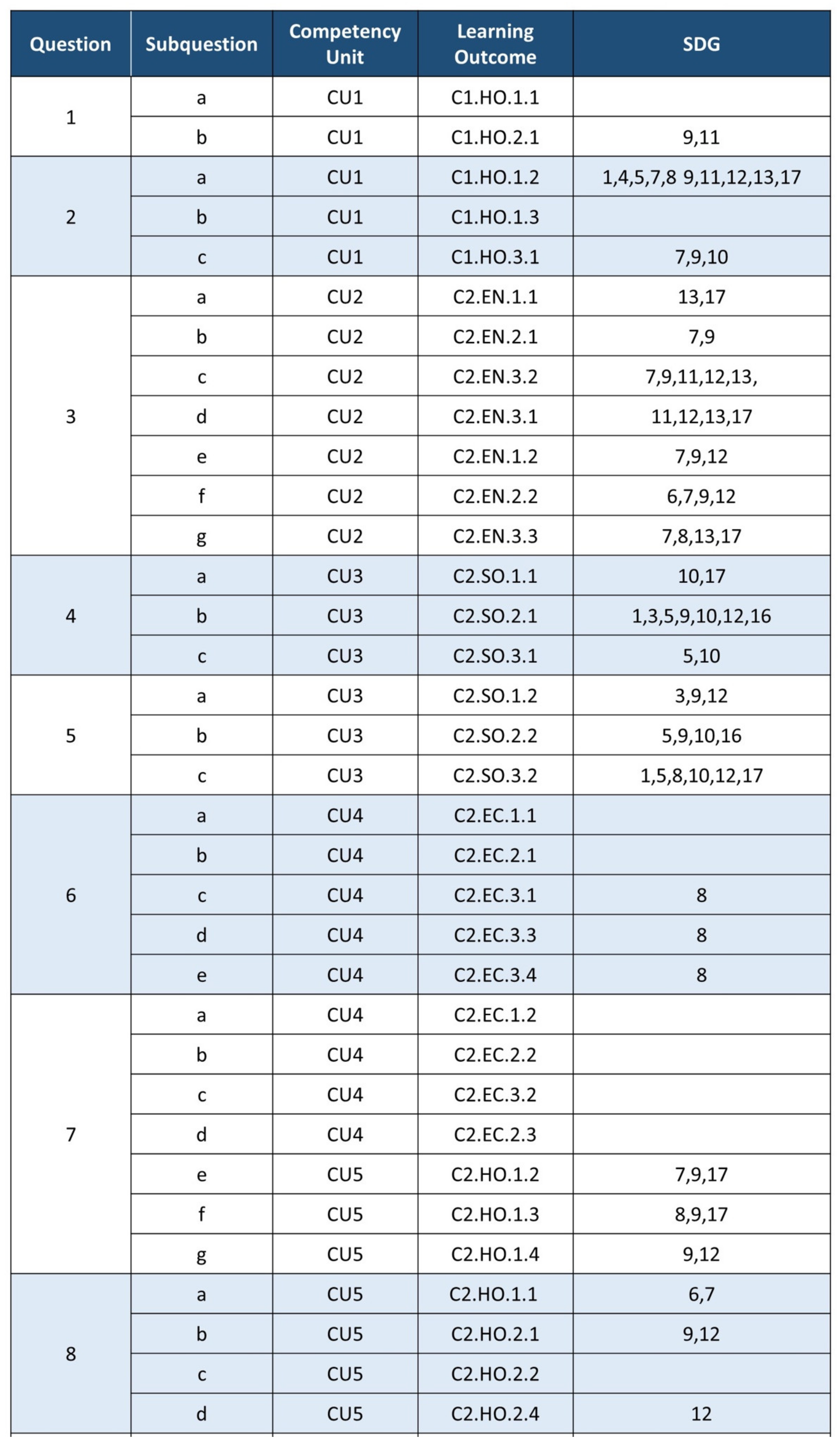 Sustainability 13 12154 g003a