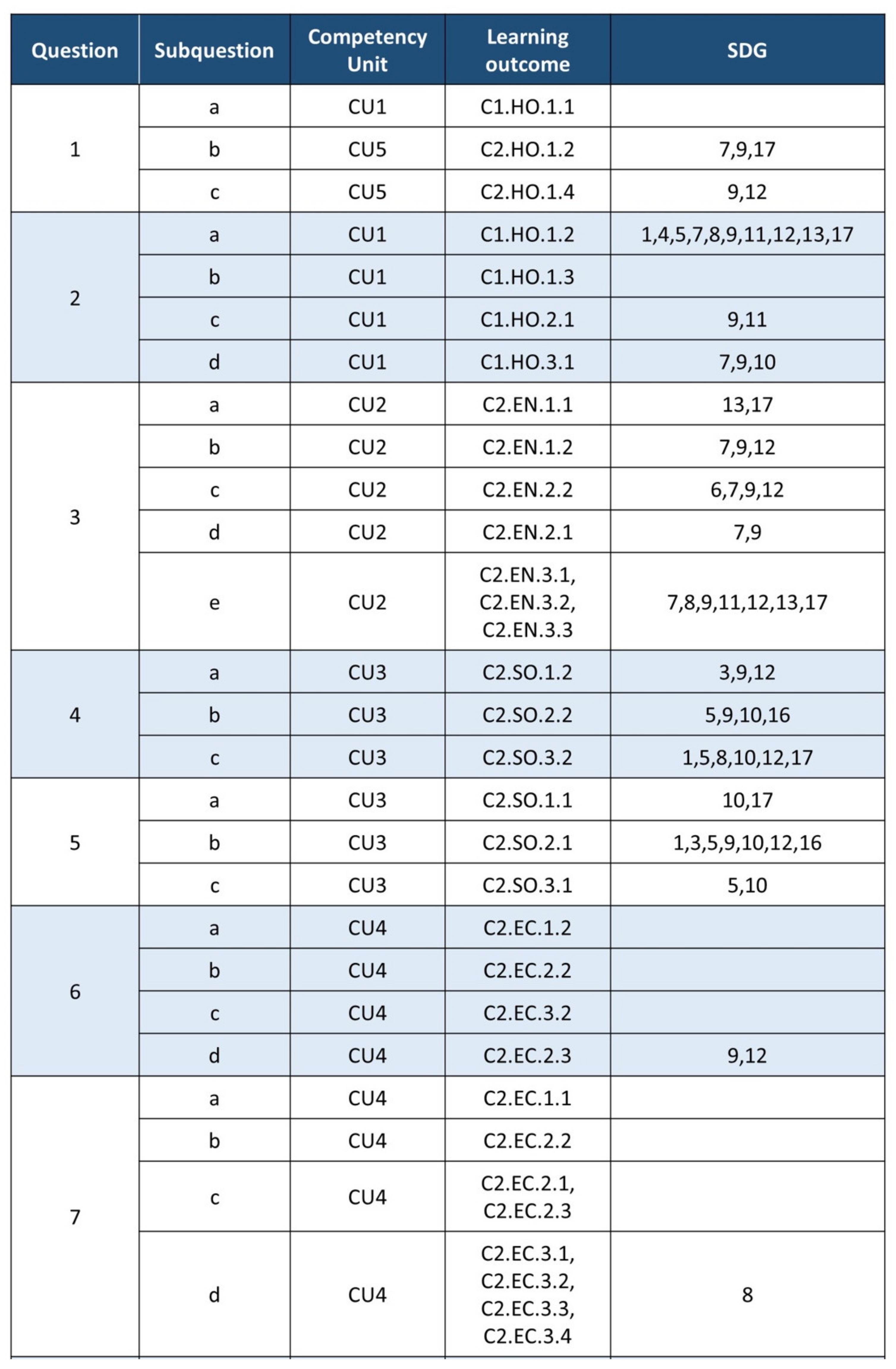 Sustainability 13 12154 g004a