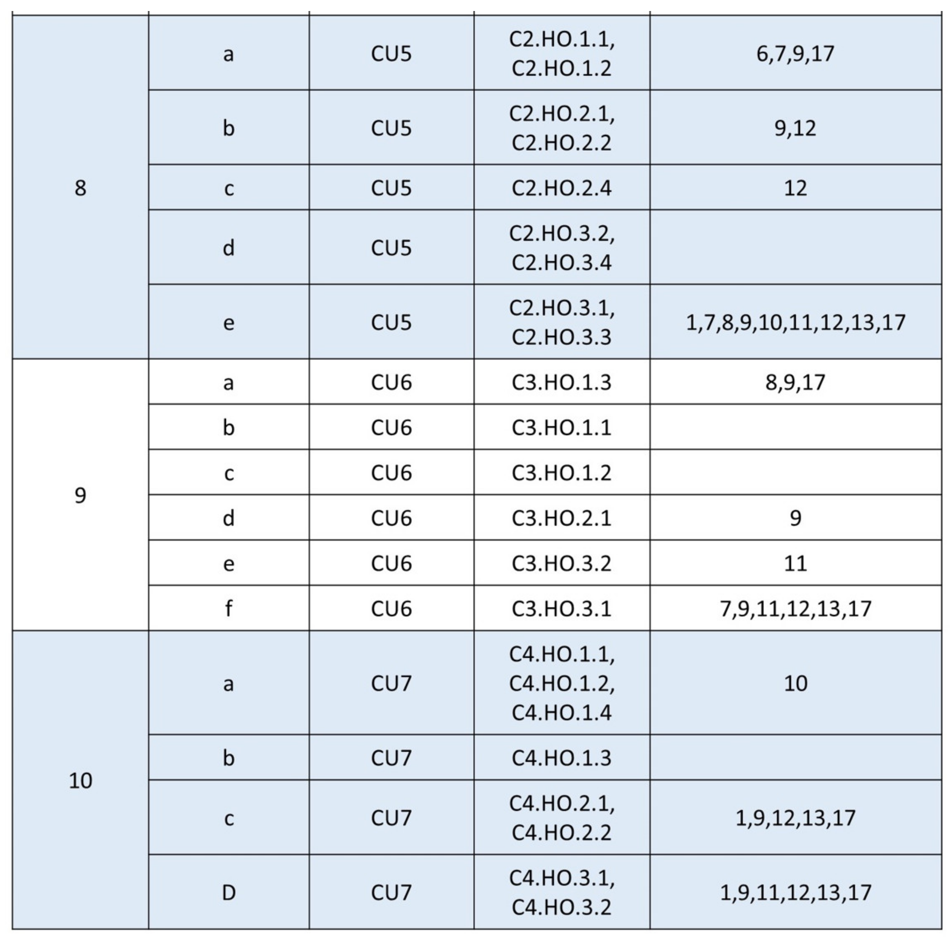 Sustainability 13 12154 g004b