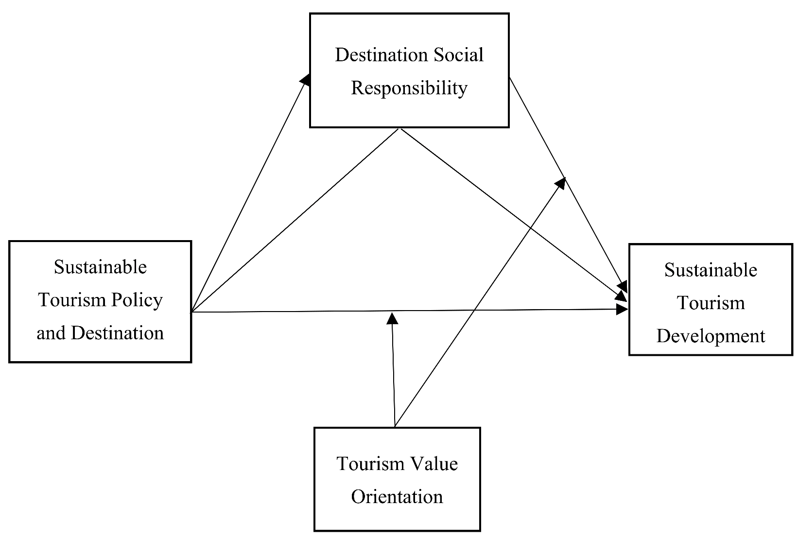 Sustainability 13 12156 g001