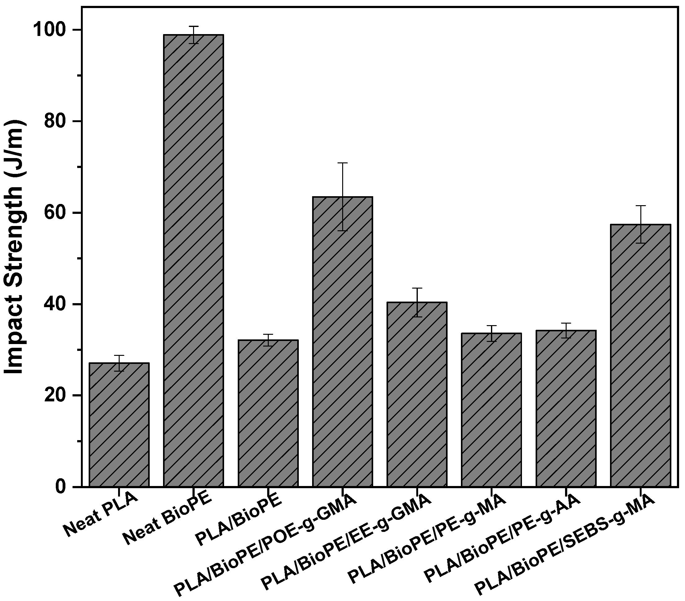 Sustainability 13 12157 g007