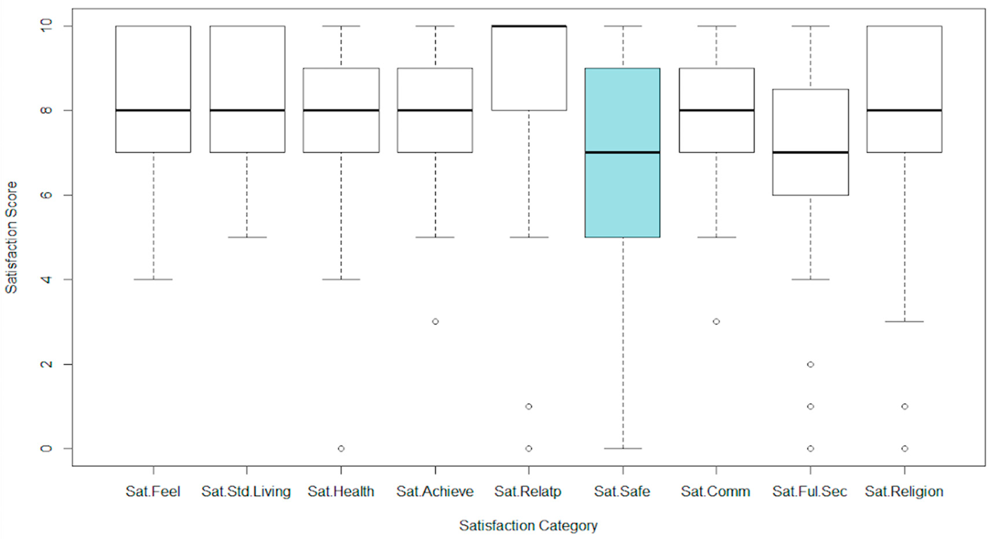 Sustainability 13 12158 g001