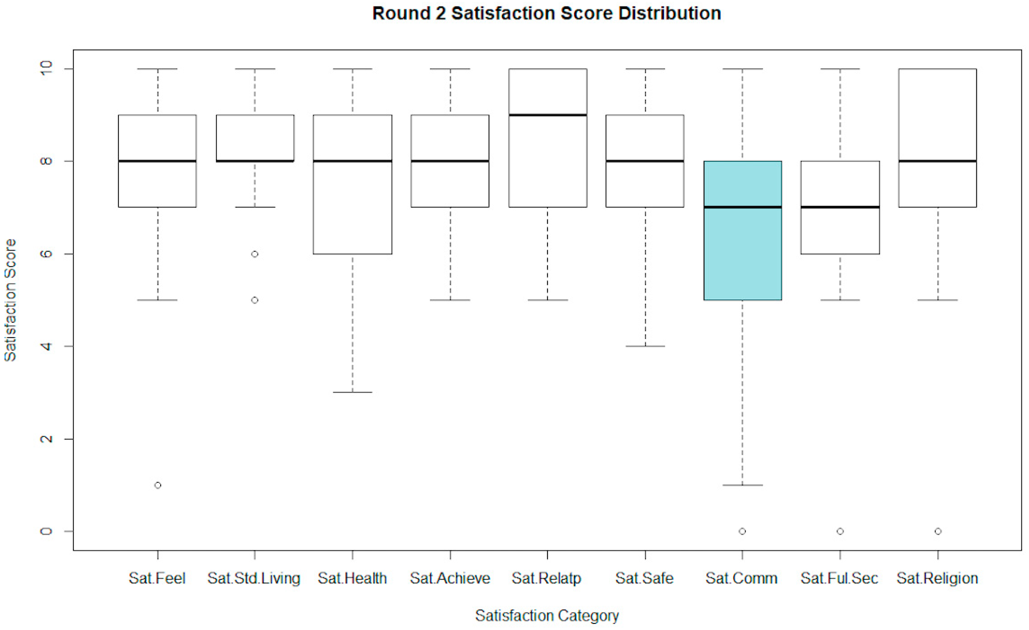 Sustainability 13 12158 g002