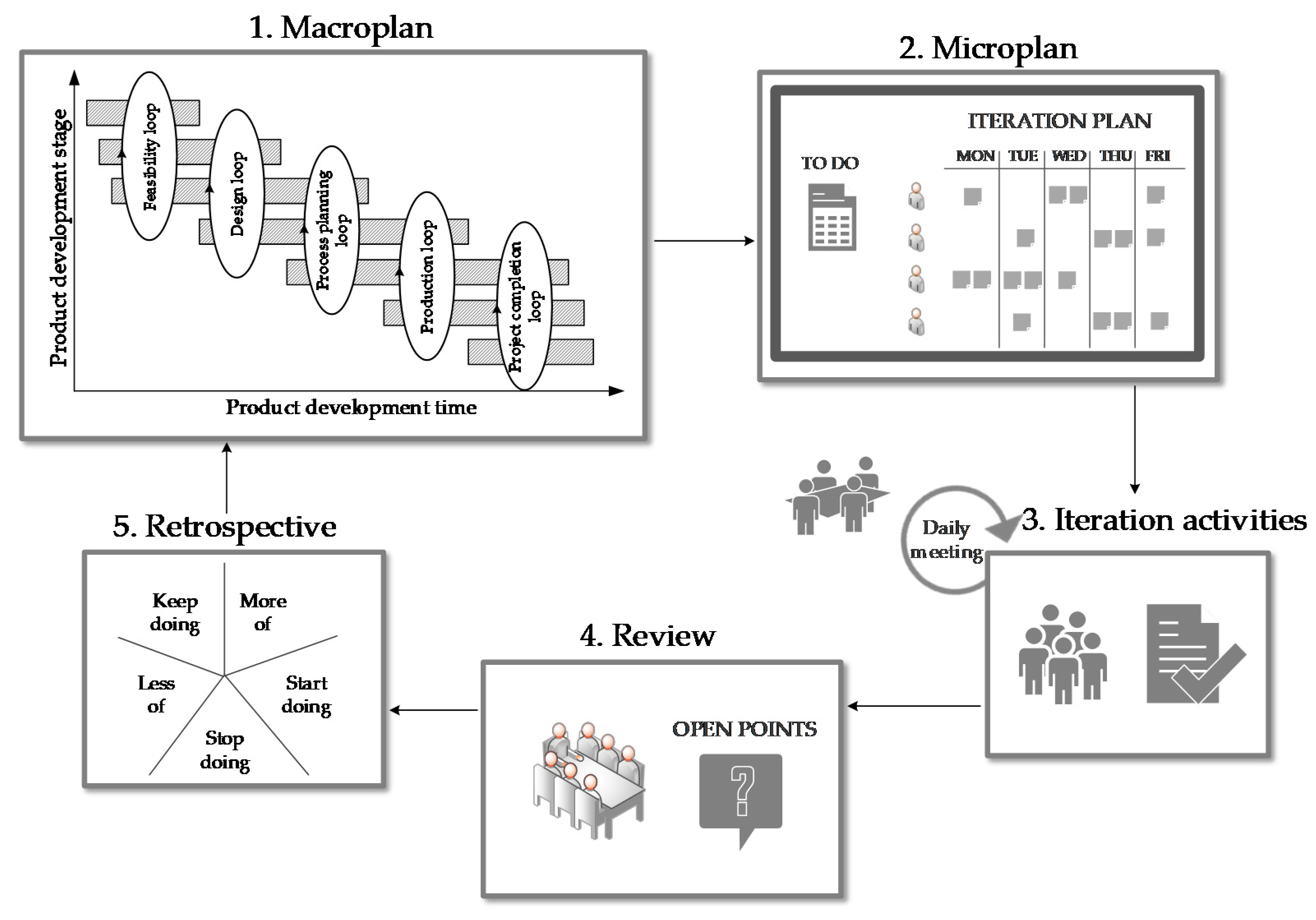 Sustainability 13 12159 g003