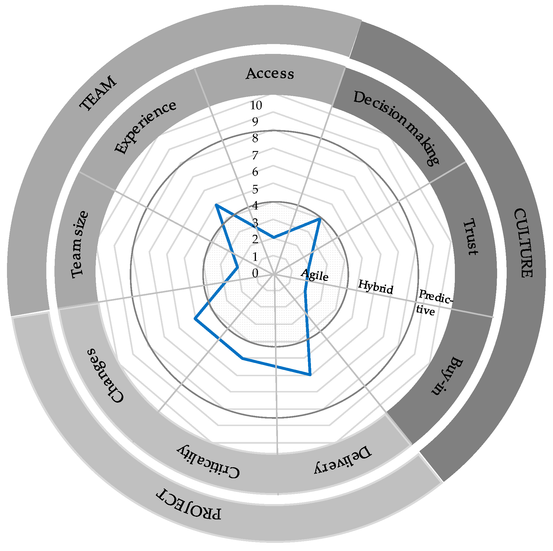 Sustainability 13 12159 g006
