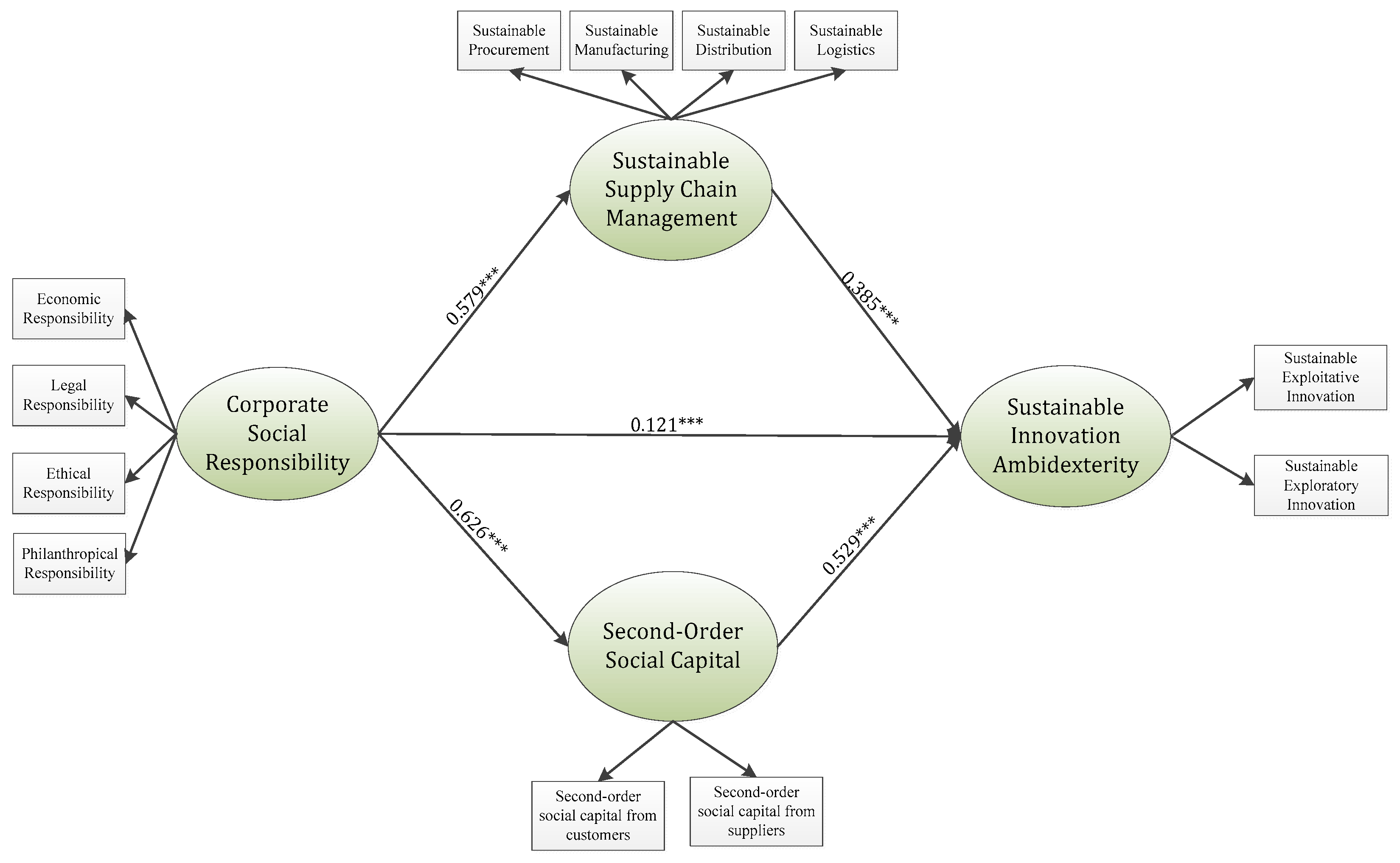 Sustainability 13 12160 g002