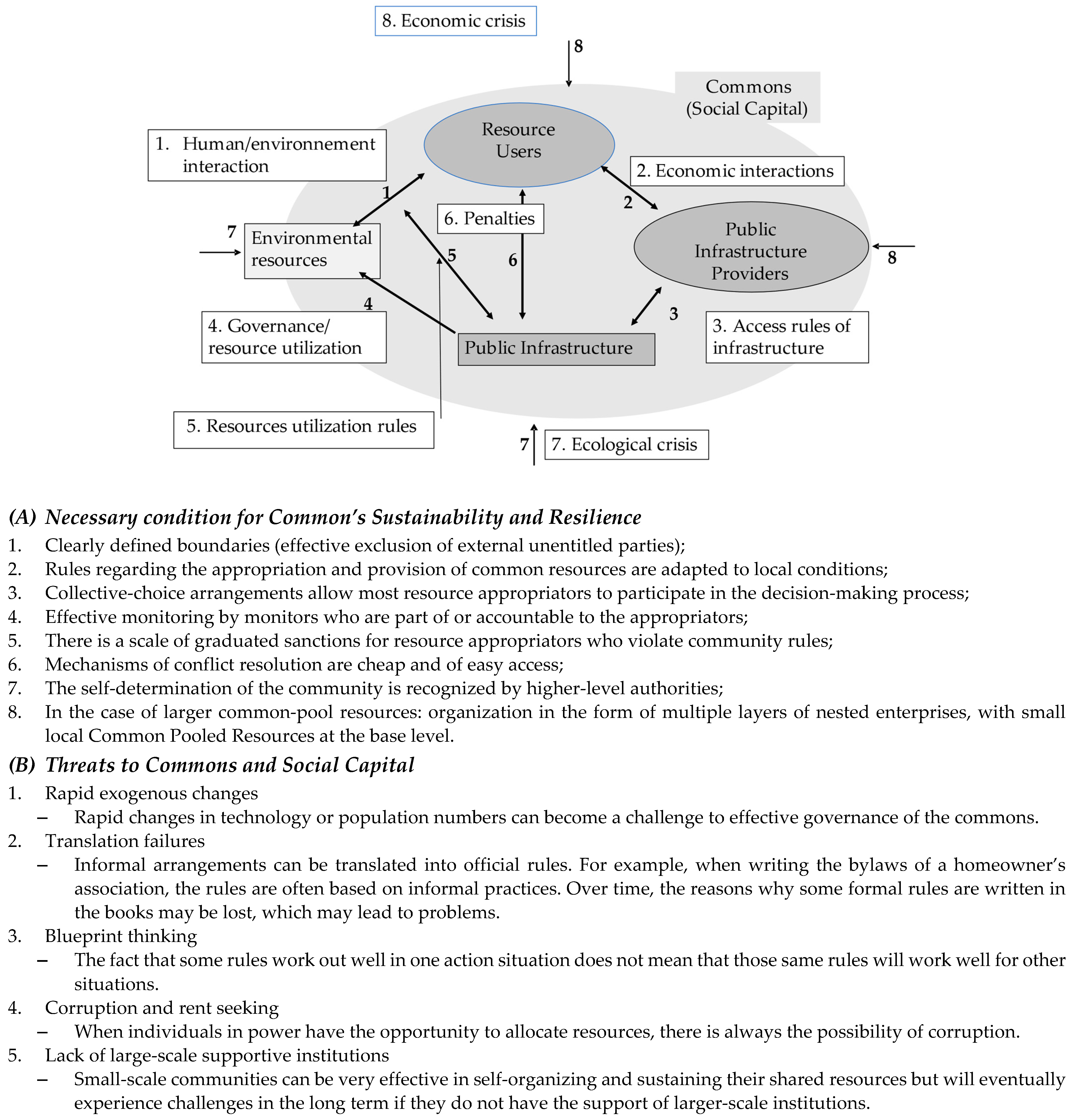Sustainability 13 12161 g001