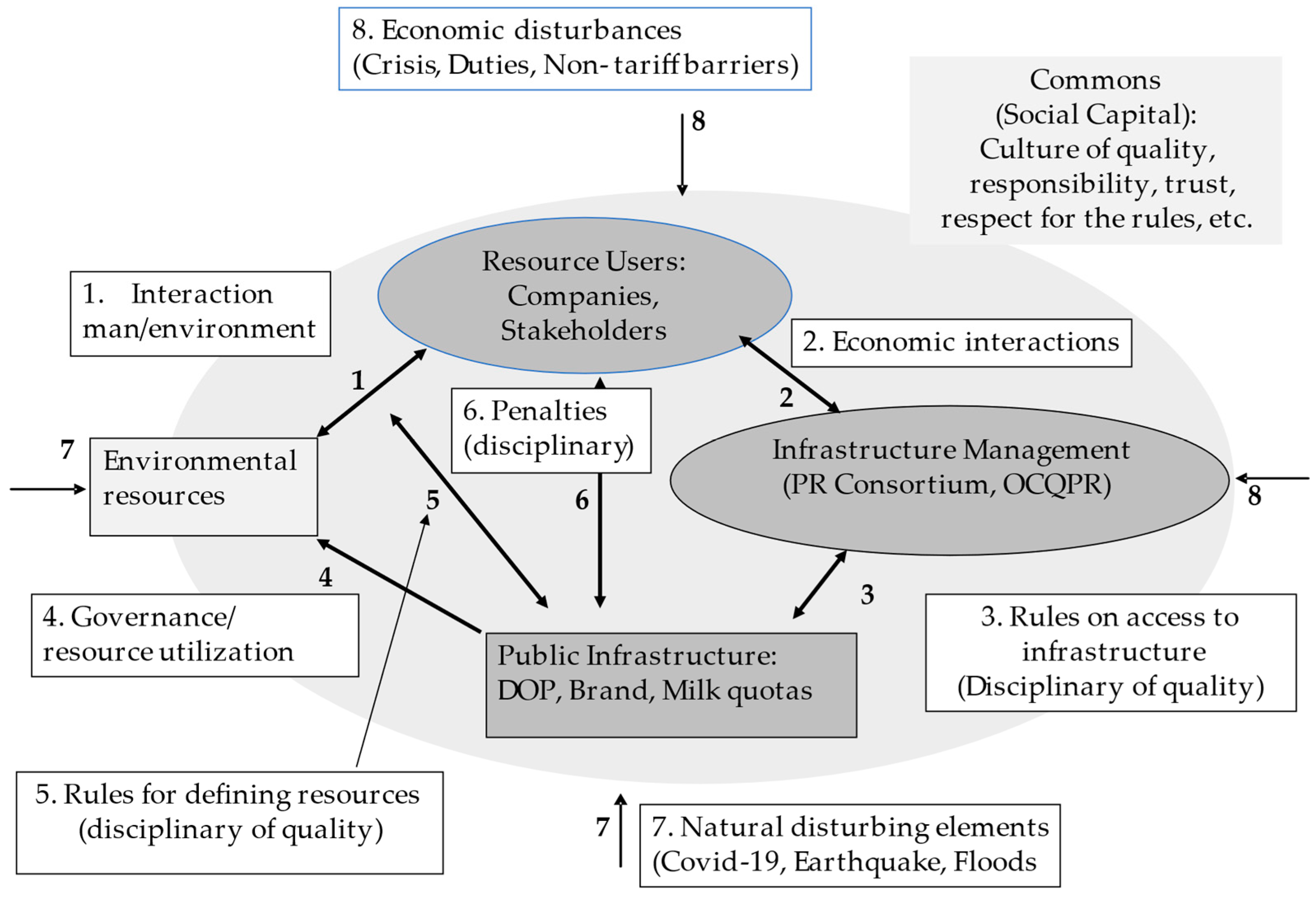 Sustainability 13 12161 g002