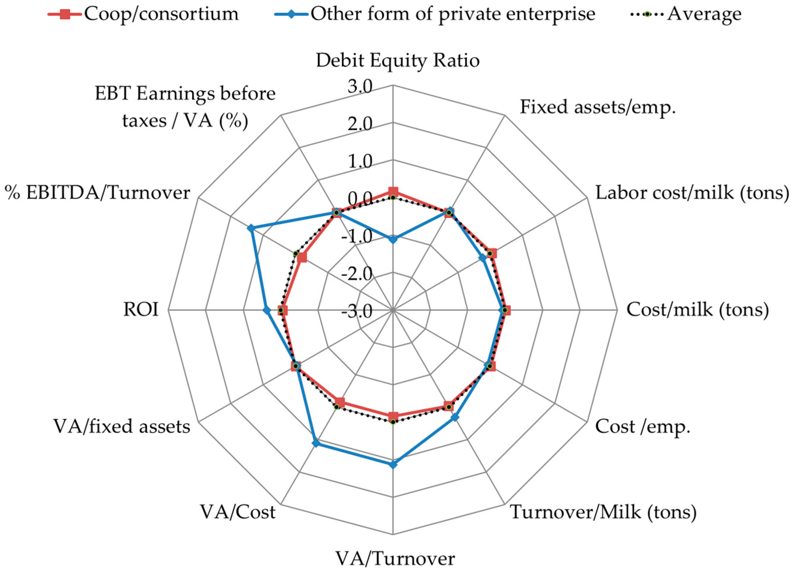 Sustainability 13 12161 g005