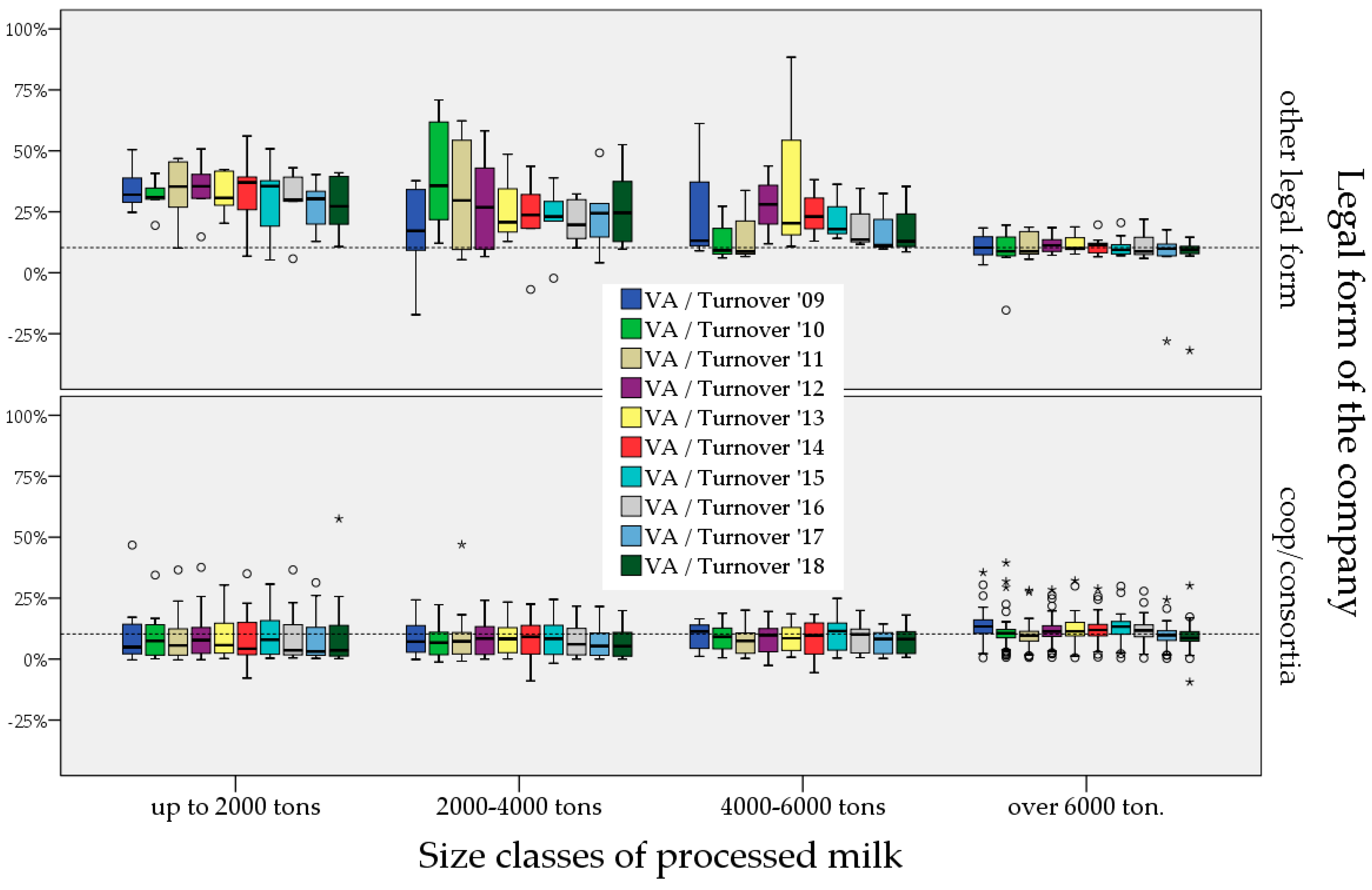 Sustainability 13 12161 g006