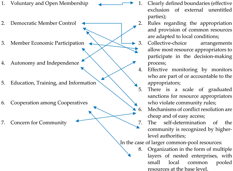 Sustainability 13 12161 i001