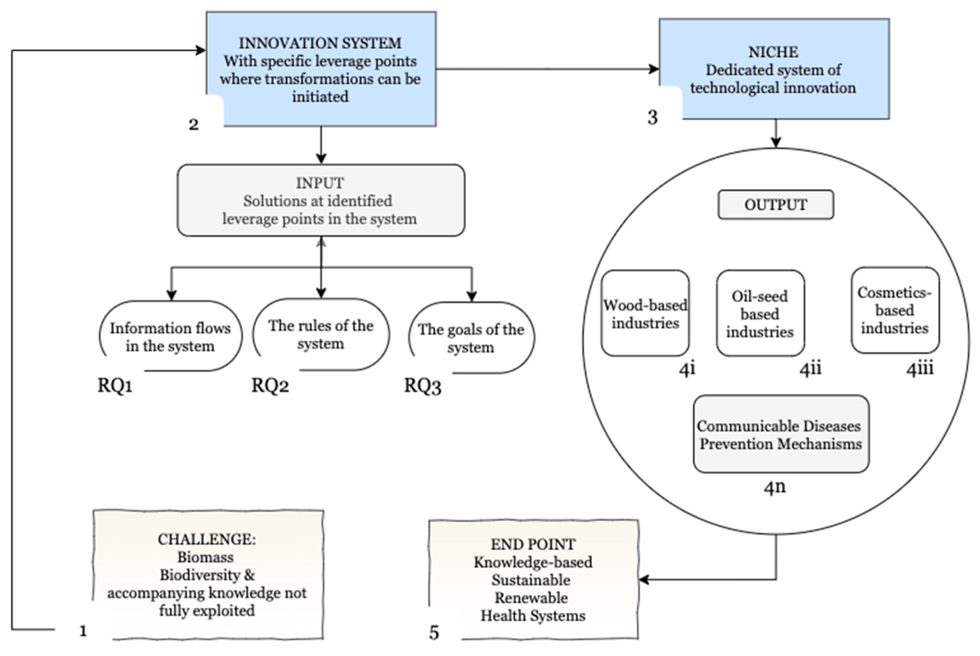 Sustainability 13 12162 g002