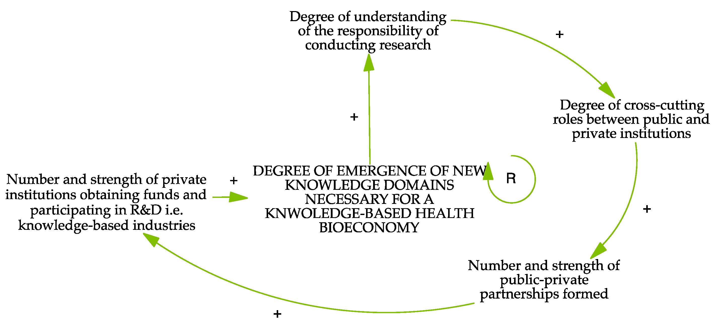Sustainability 13 12162 g005