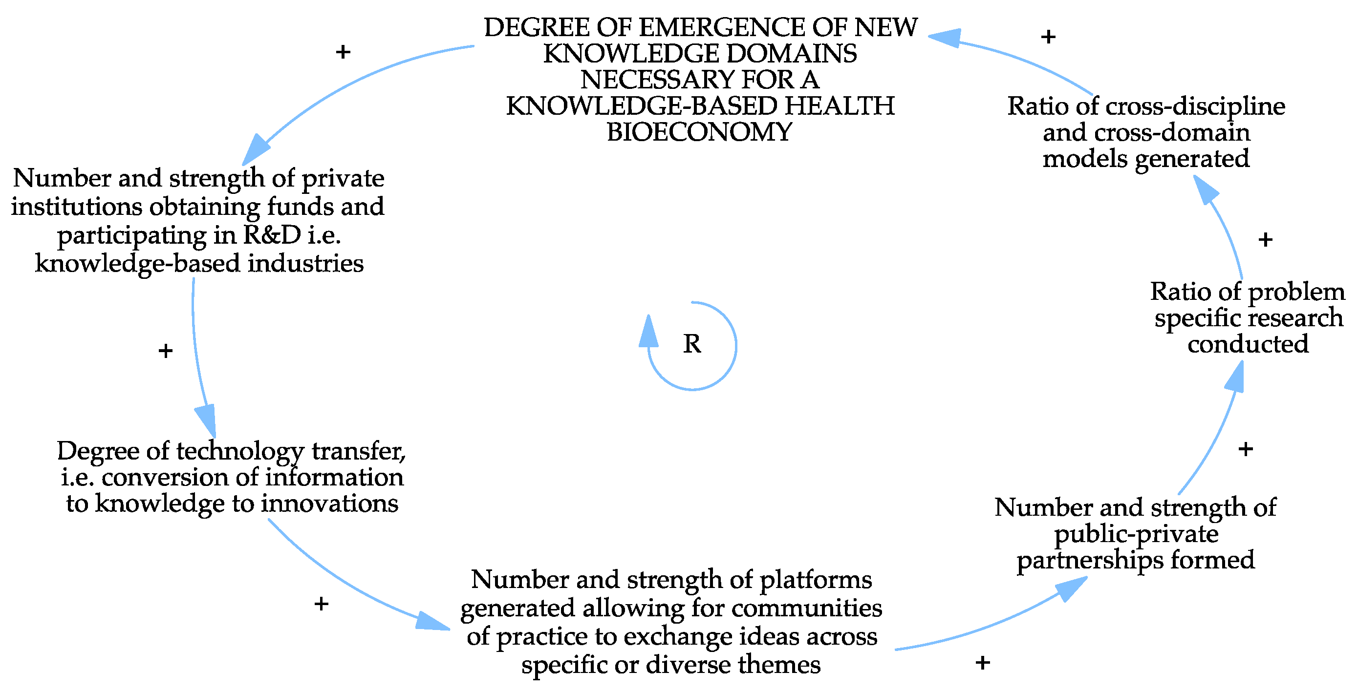 Sustainability 13 12162 g006