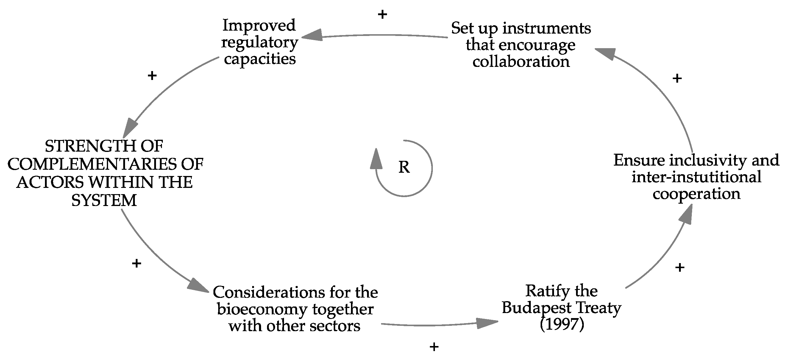 Sustainability 13 12162 g012