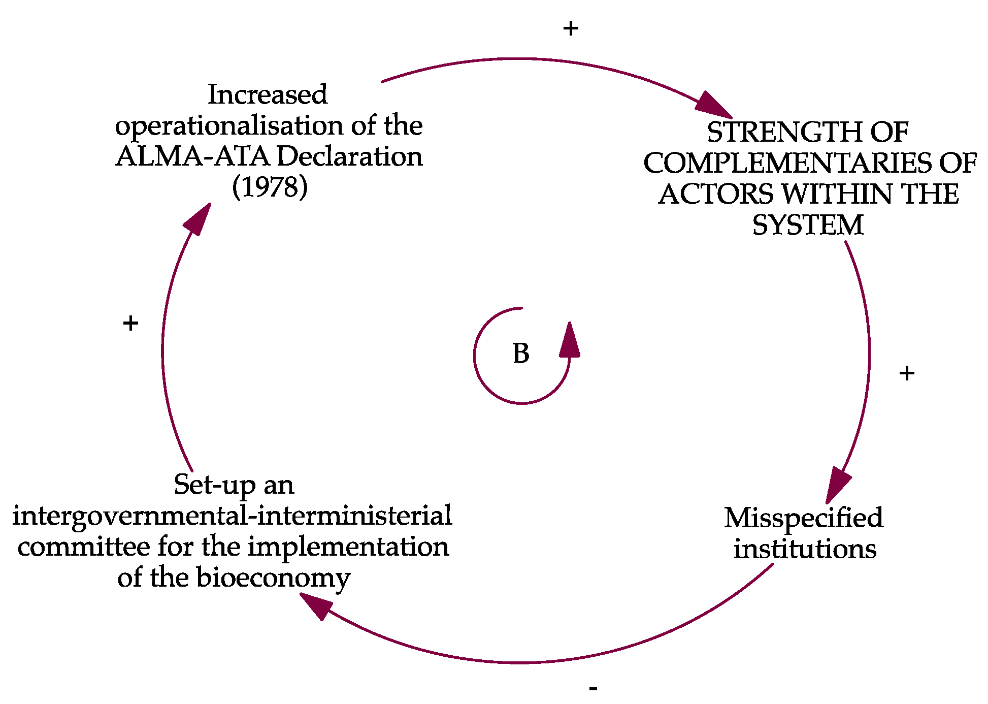 Sustainability 13 12162 g013