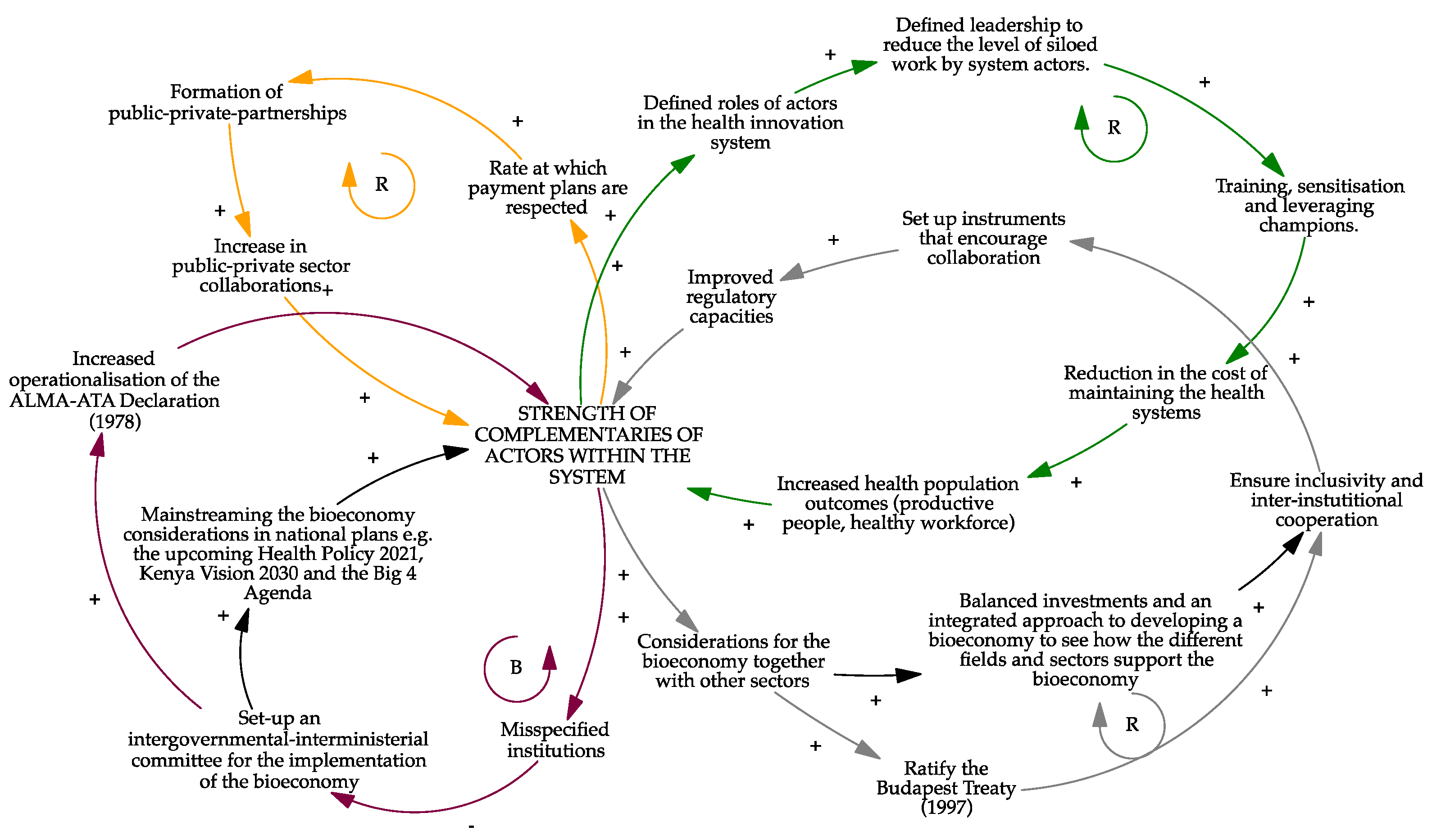 Sustainability 13 12162 g016