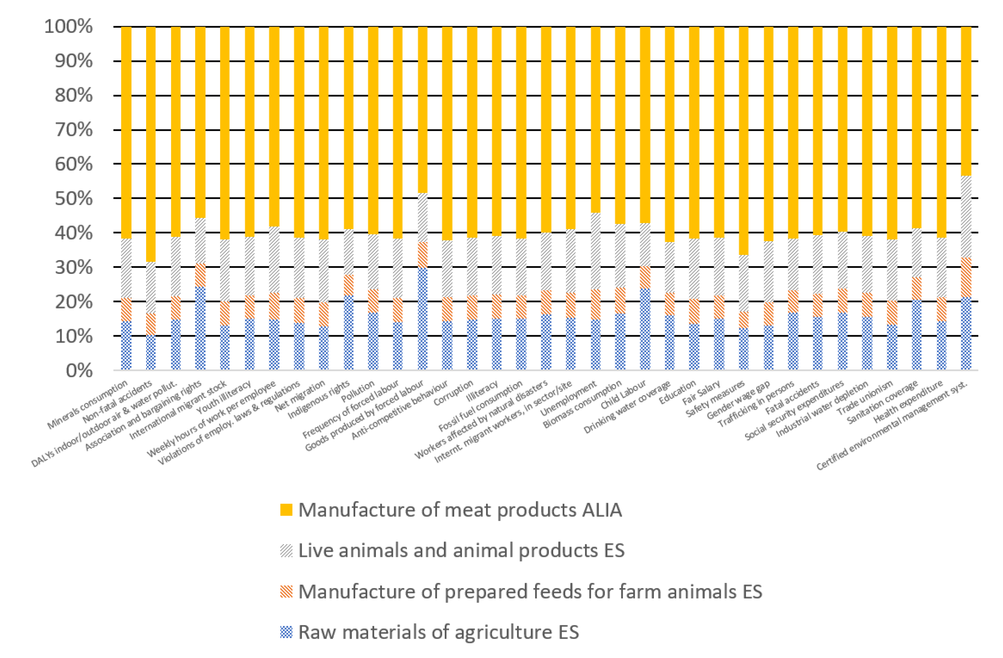 Sustainability 13 12163 g002