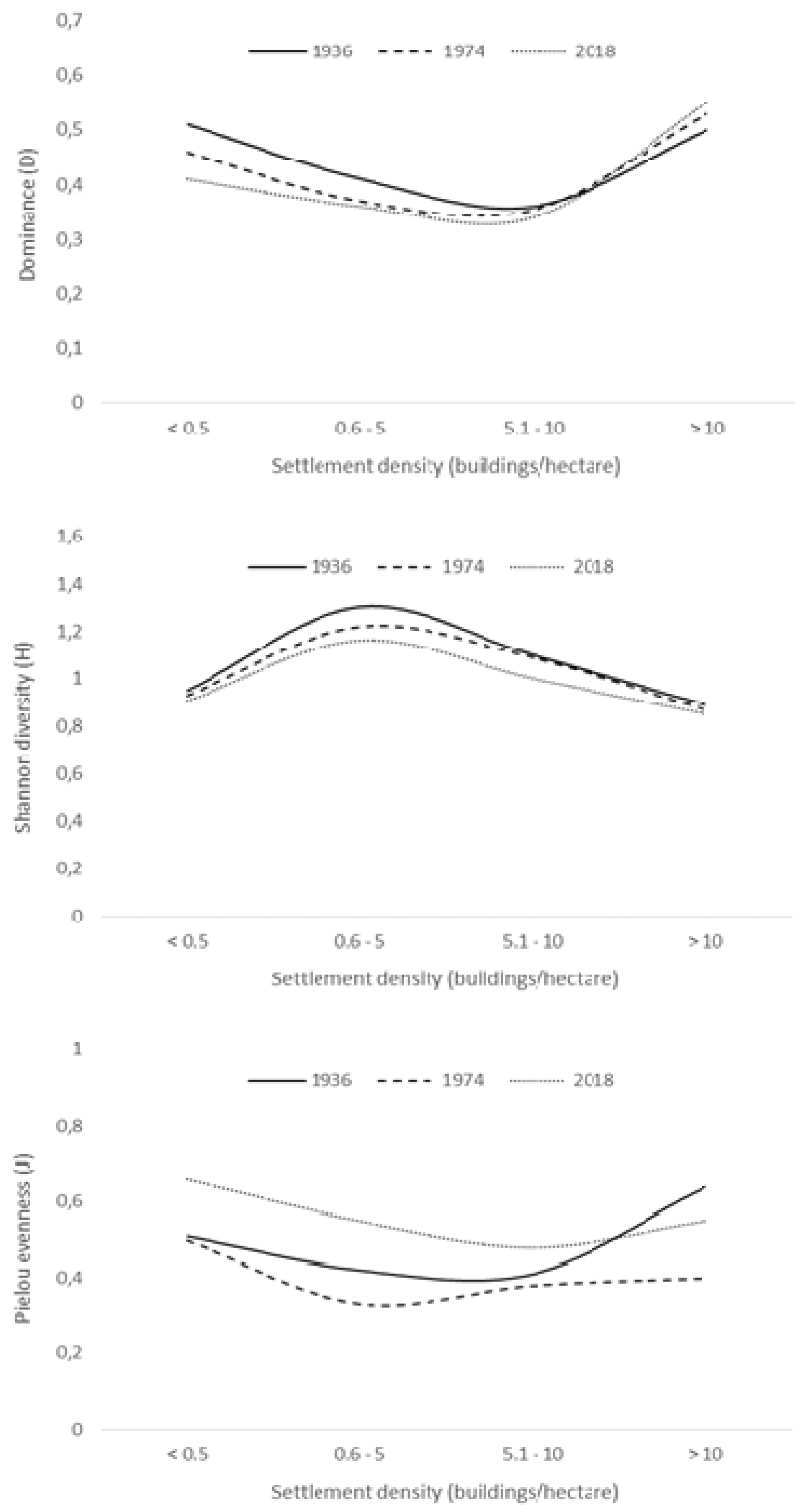 Sustainability 13 12164 g004